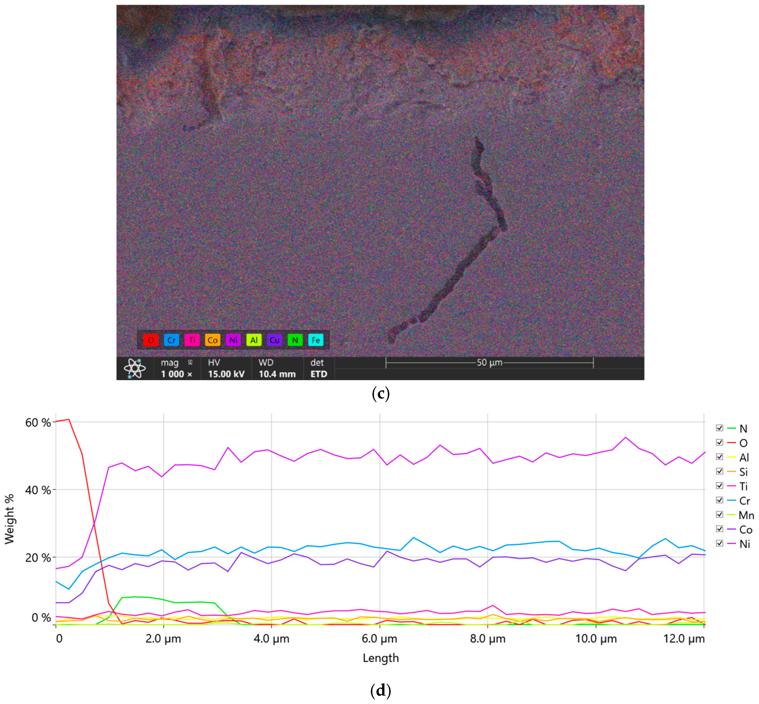 Materials 19 00130 g003b