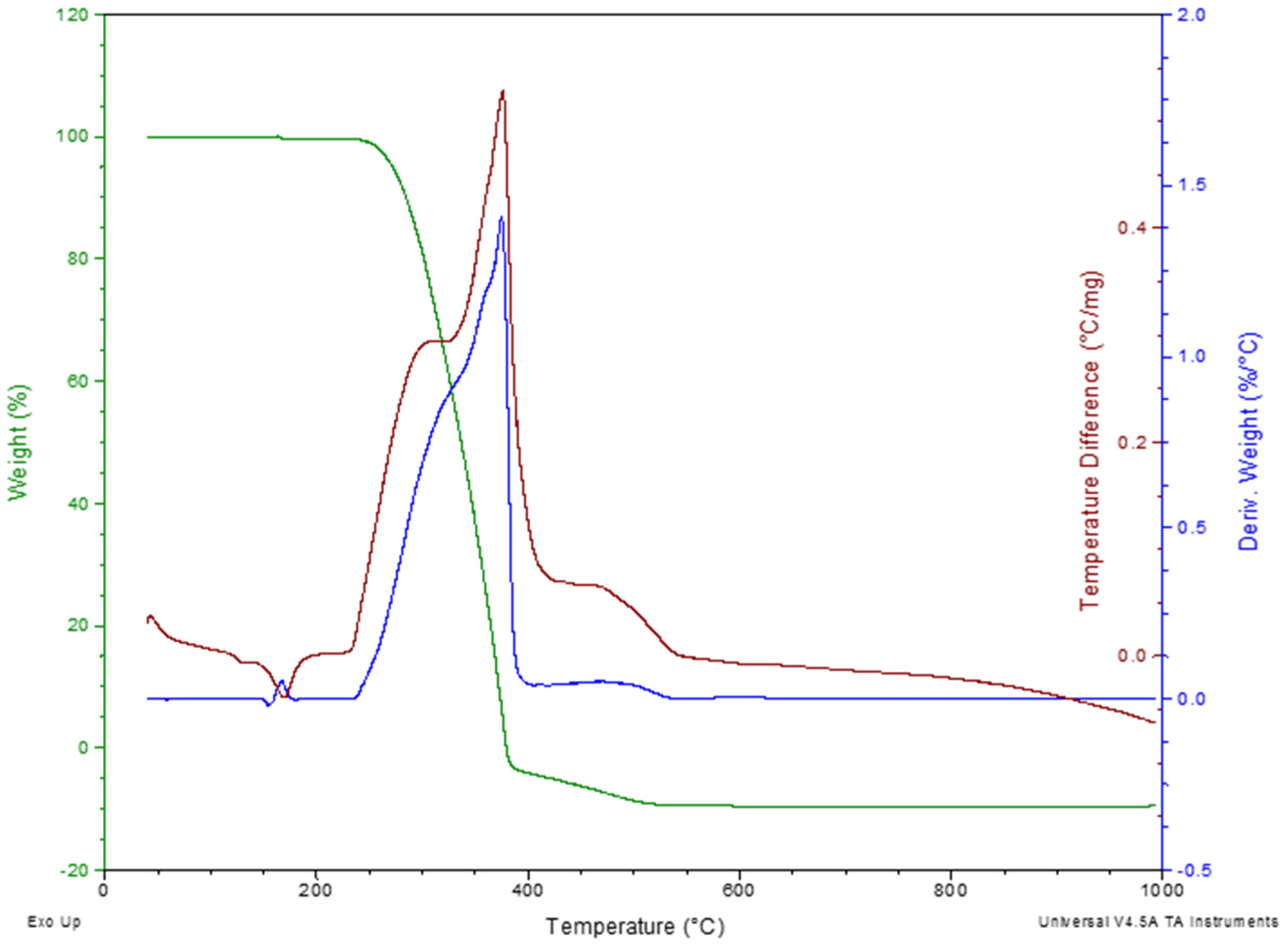 Materials 19 00142 g008