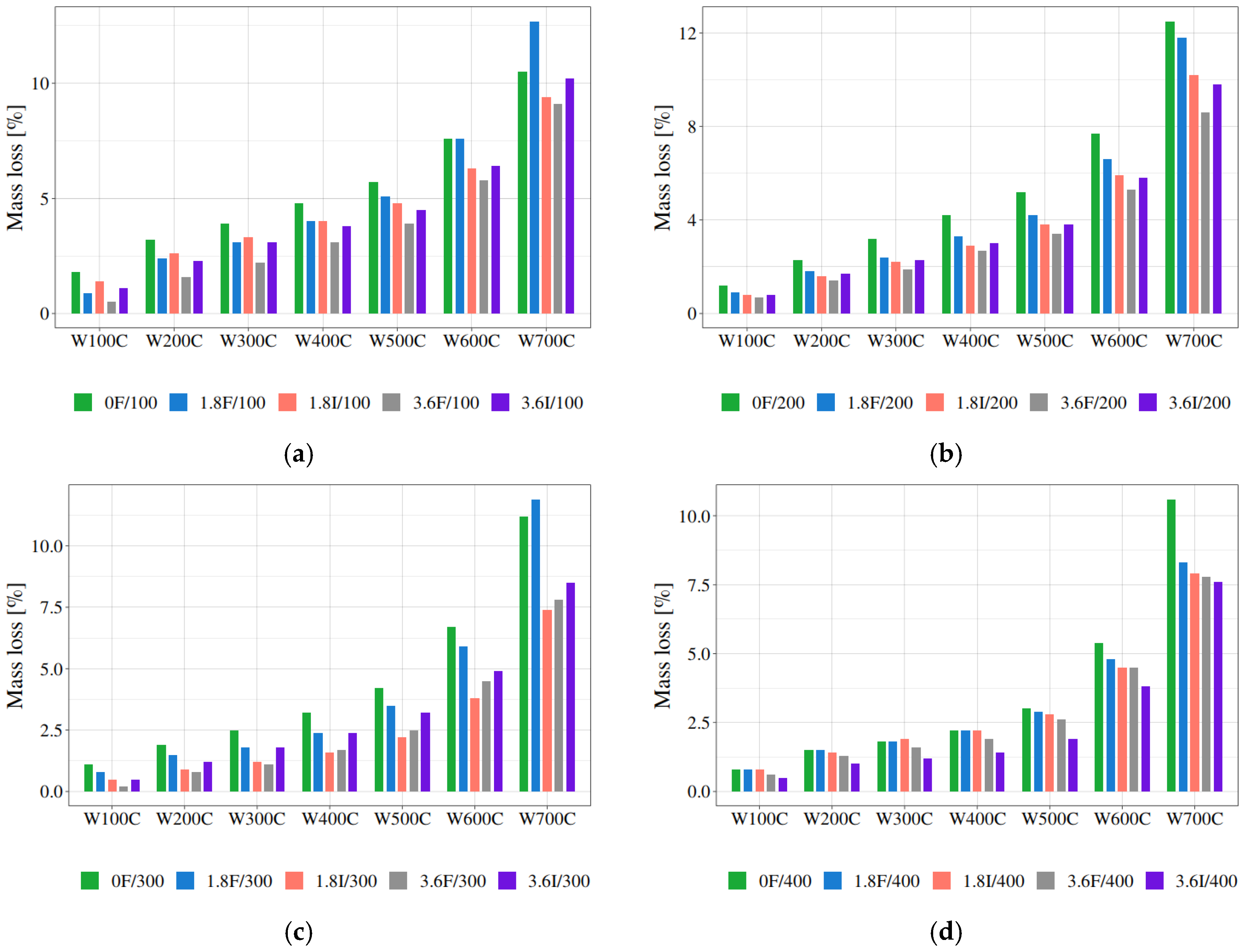 Materials 19 00142 g010