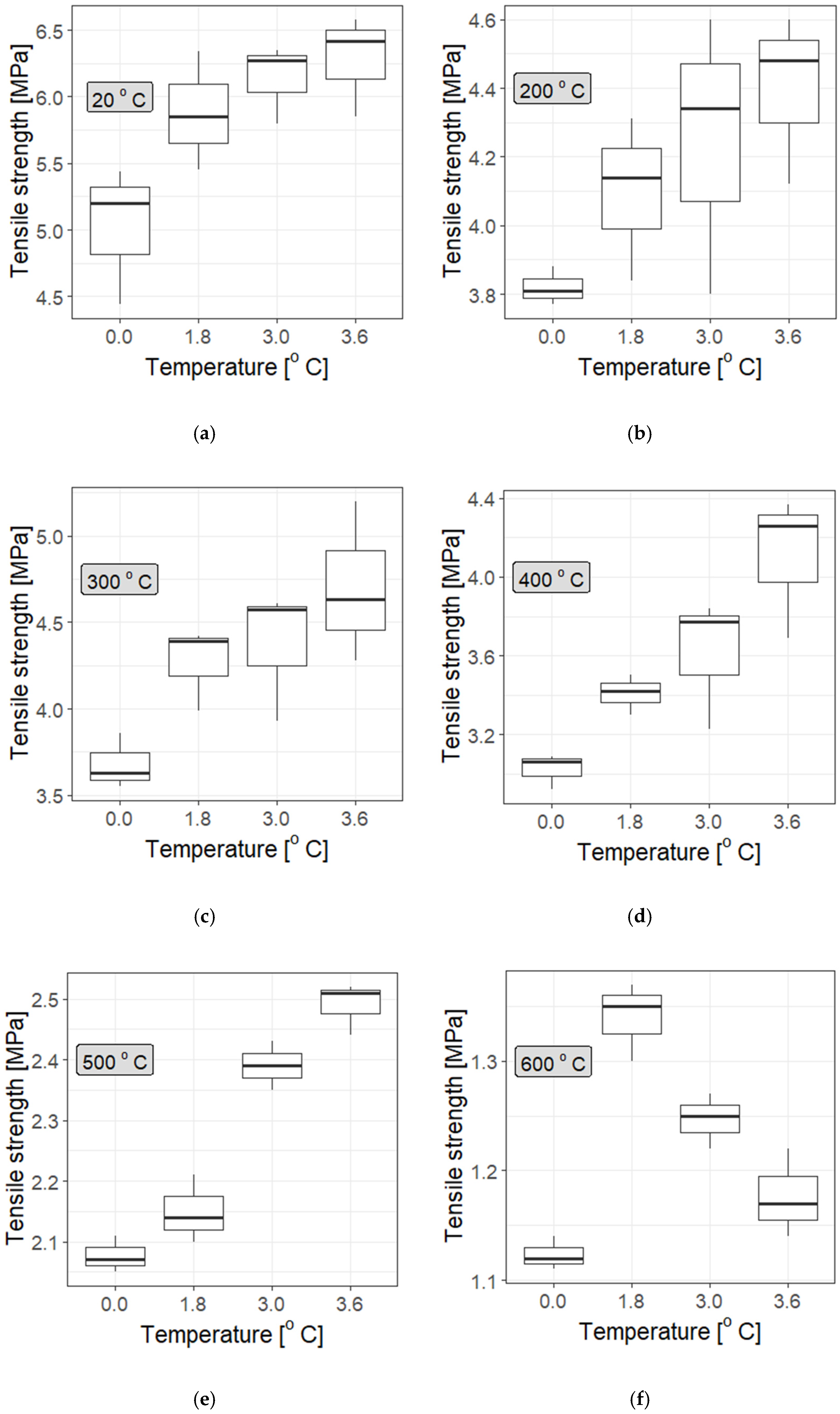 Materials 19 00142 g013