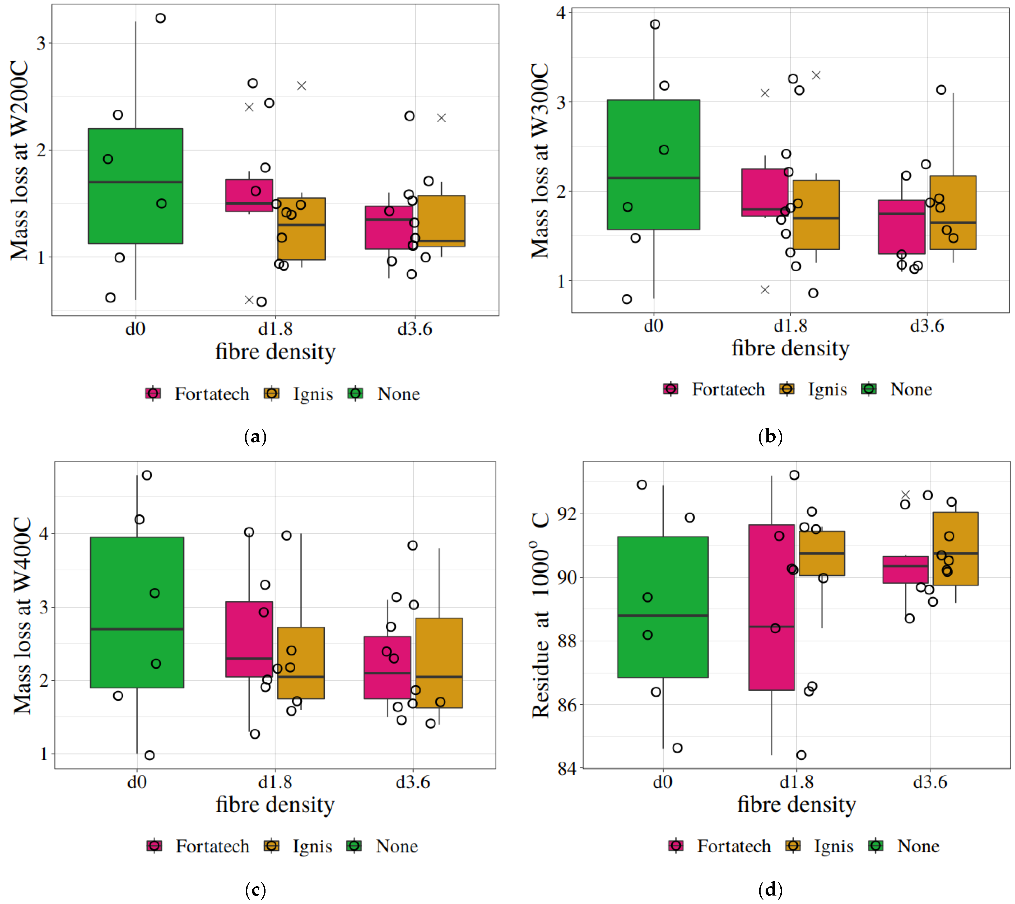 Materials 19 00142 g017