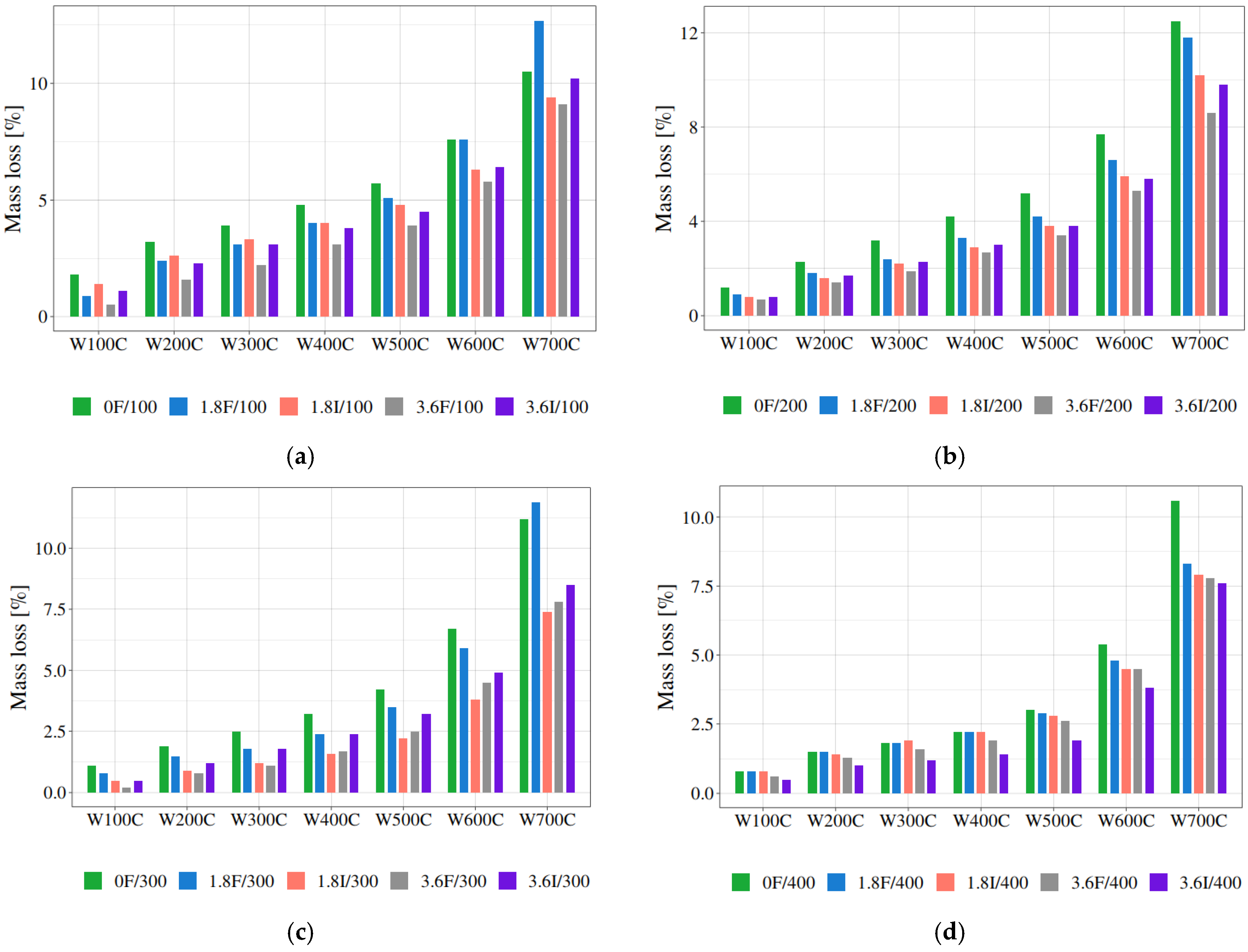Materials 19 00142 g018