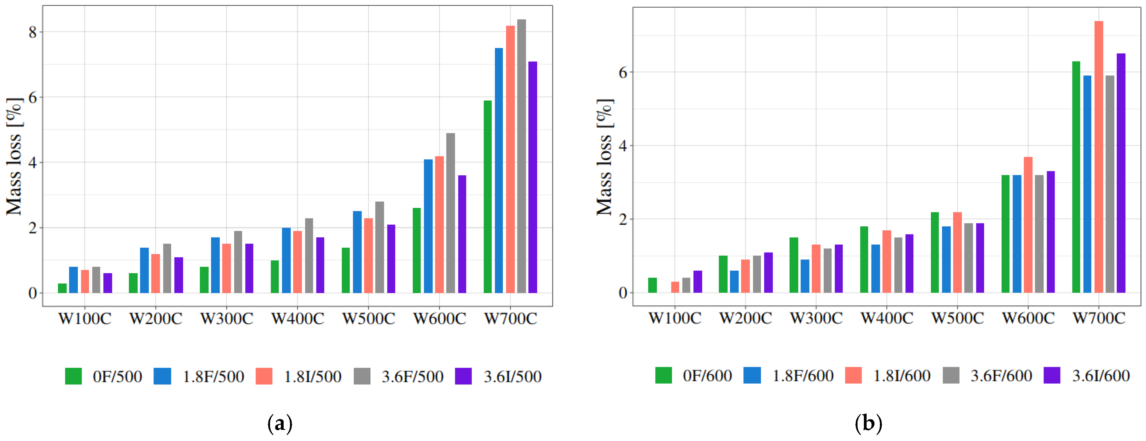 Materials 19 00142 g019