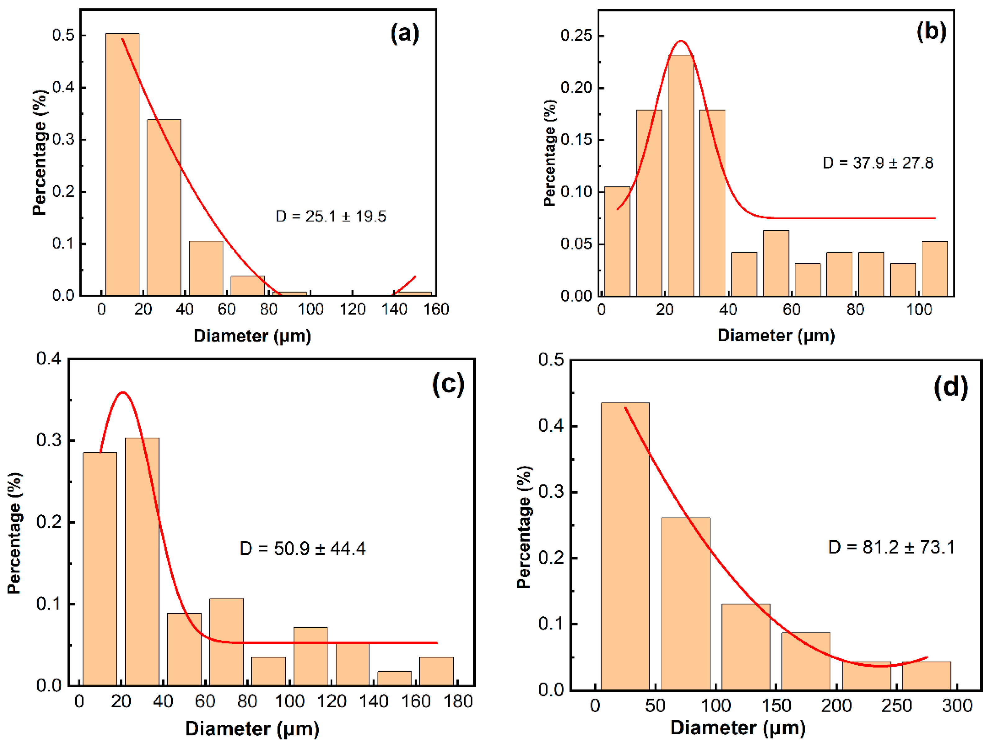 Materials 19 00143 g002