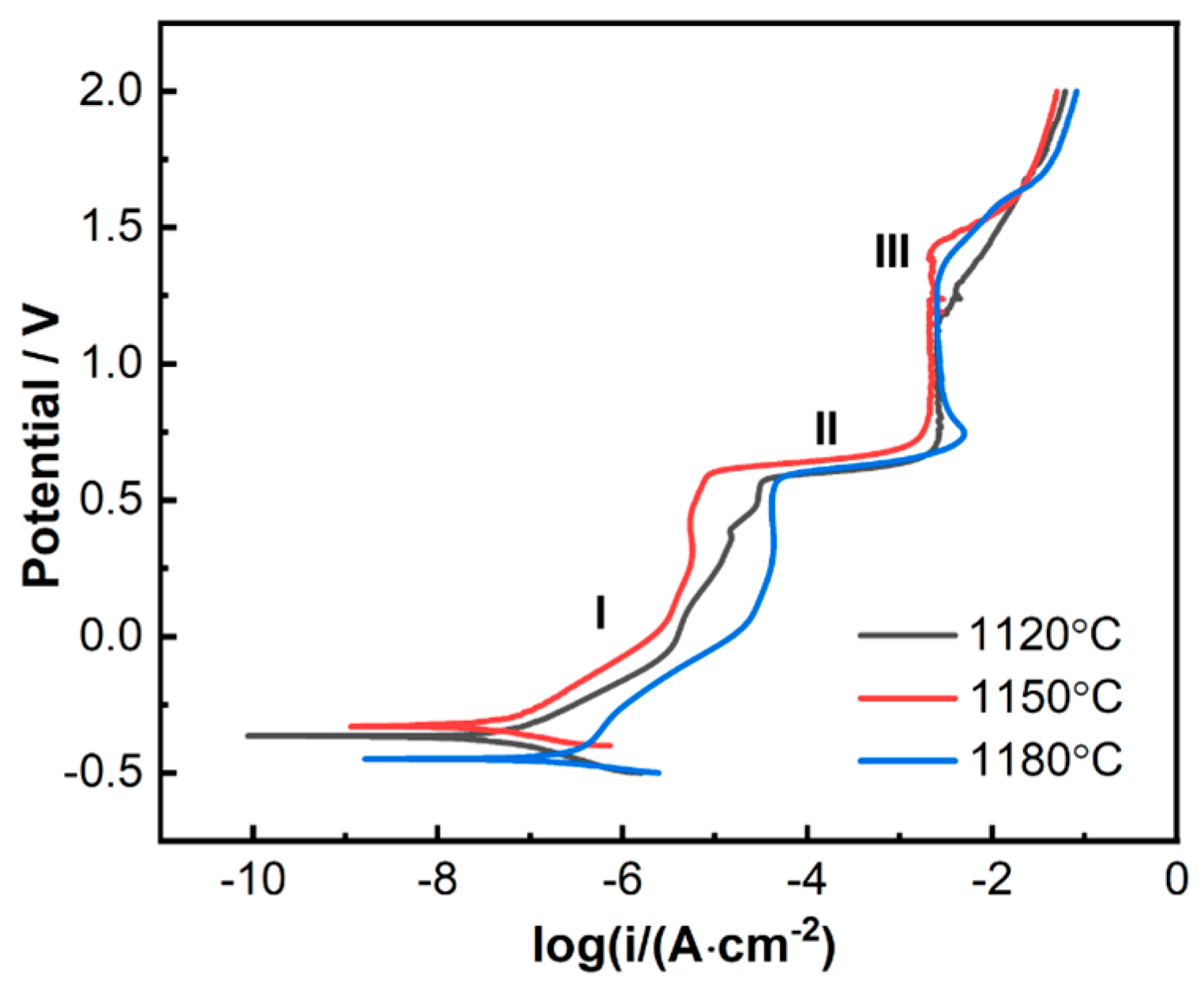 Materials 19 00143 g007