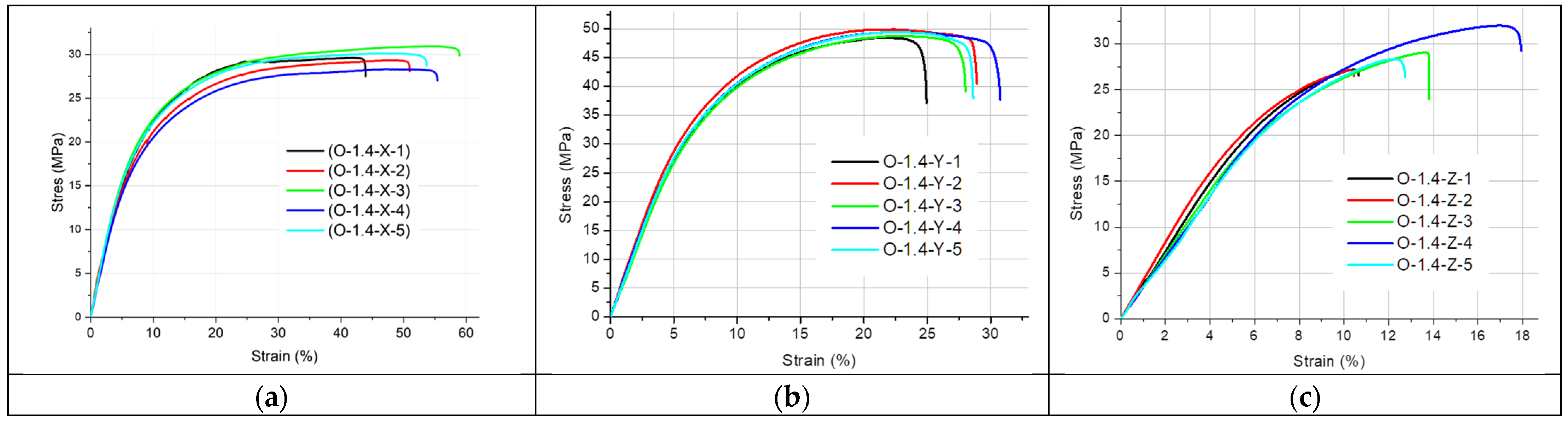 Materials 19 00144 g003