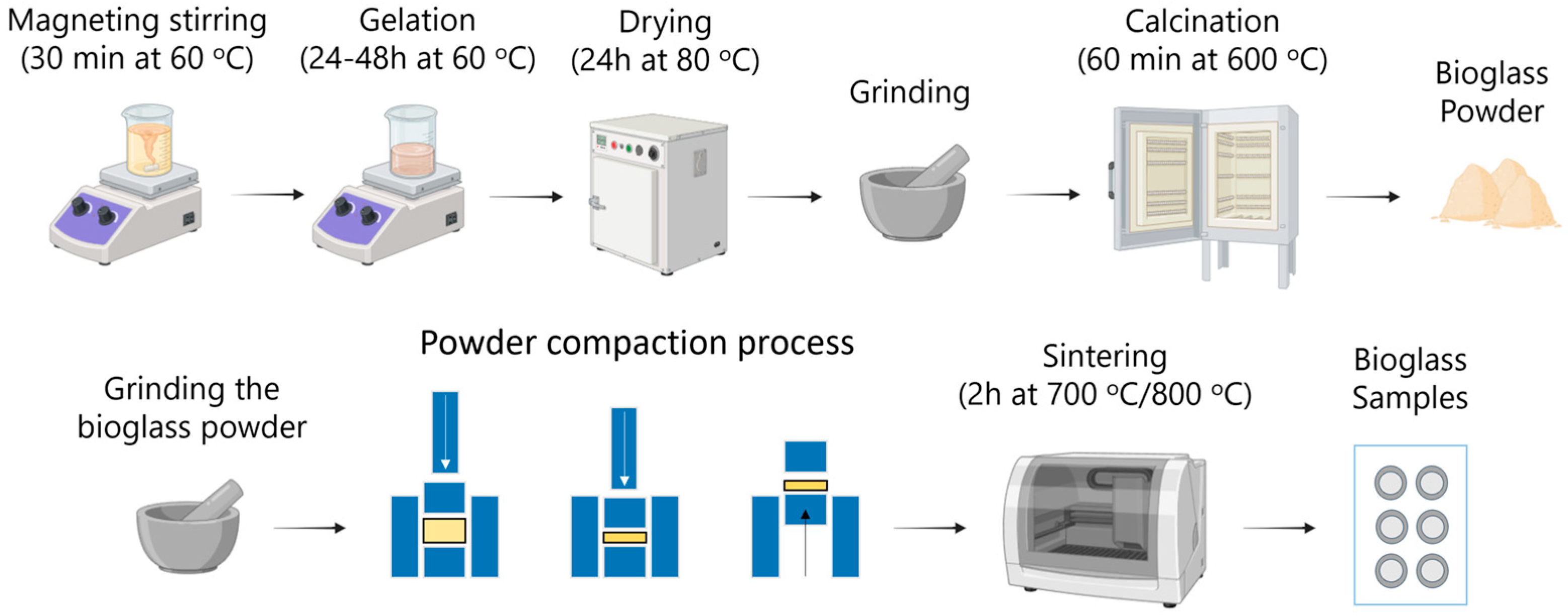 Materials 19 00153 g001