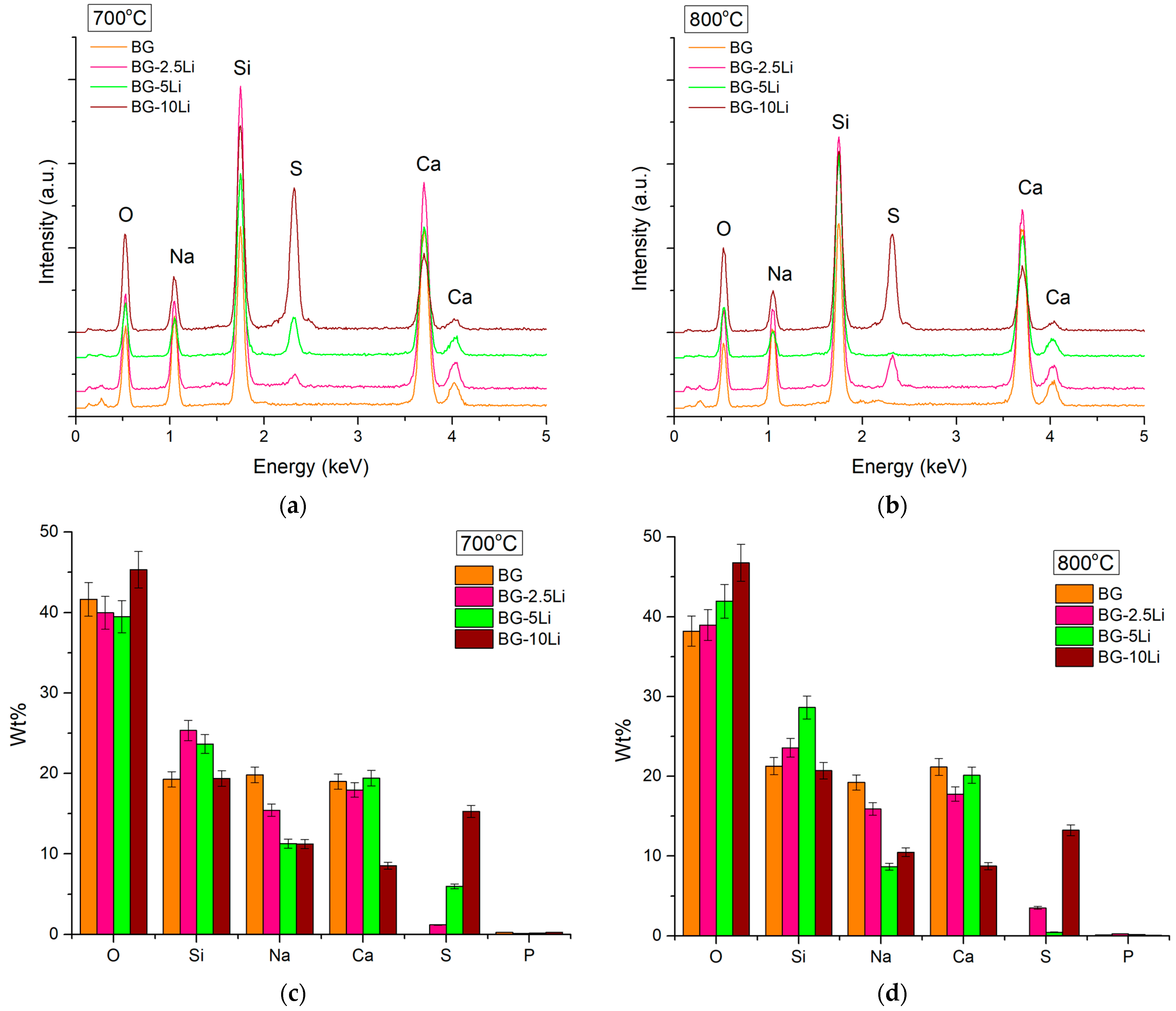 Materials 19 00153 g005