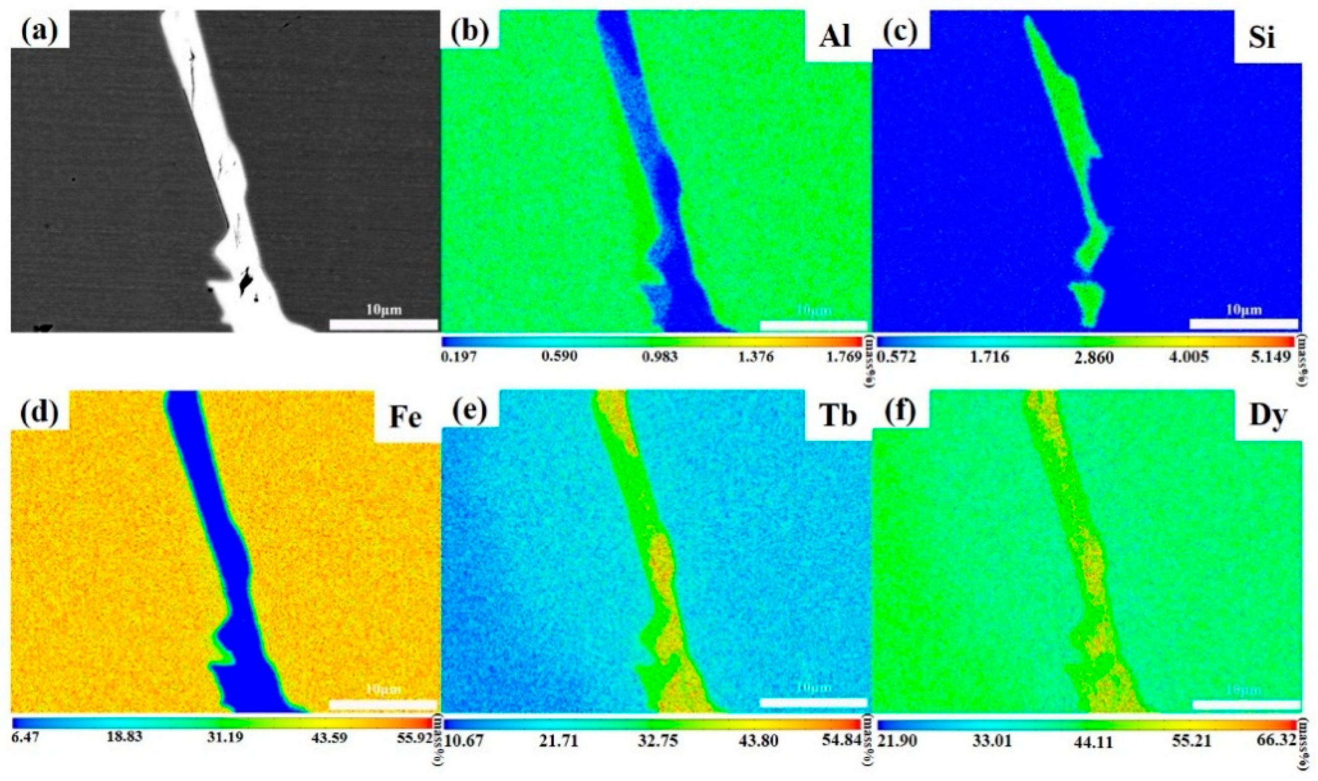 Materials 19 00154 g003