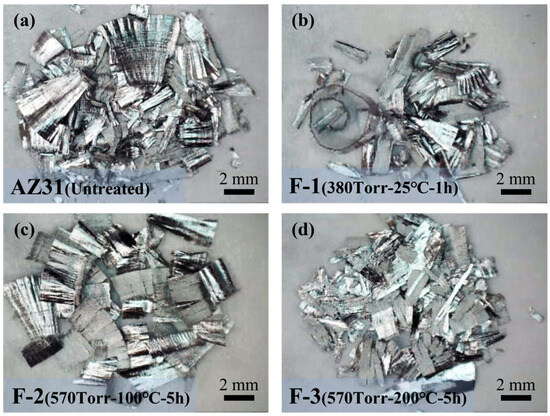 Effects of Direct Fluorination on the High-Temperature Oxidation