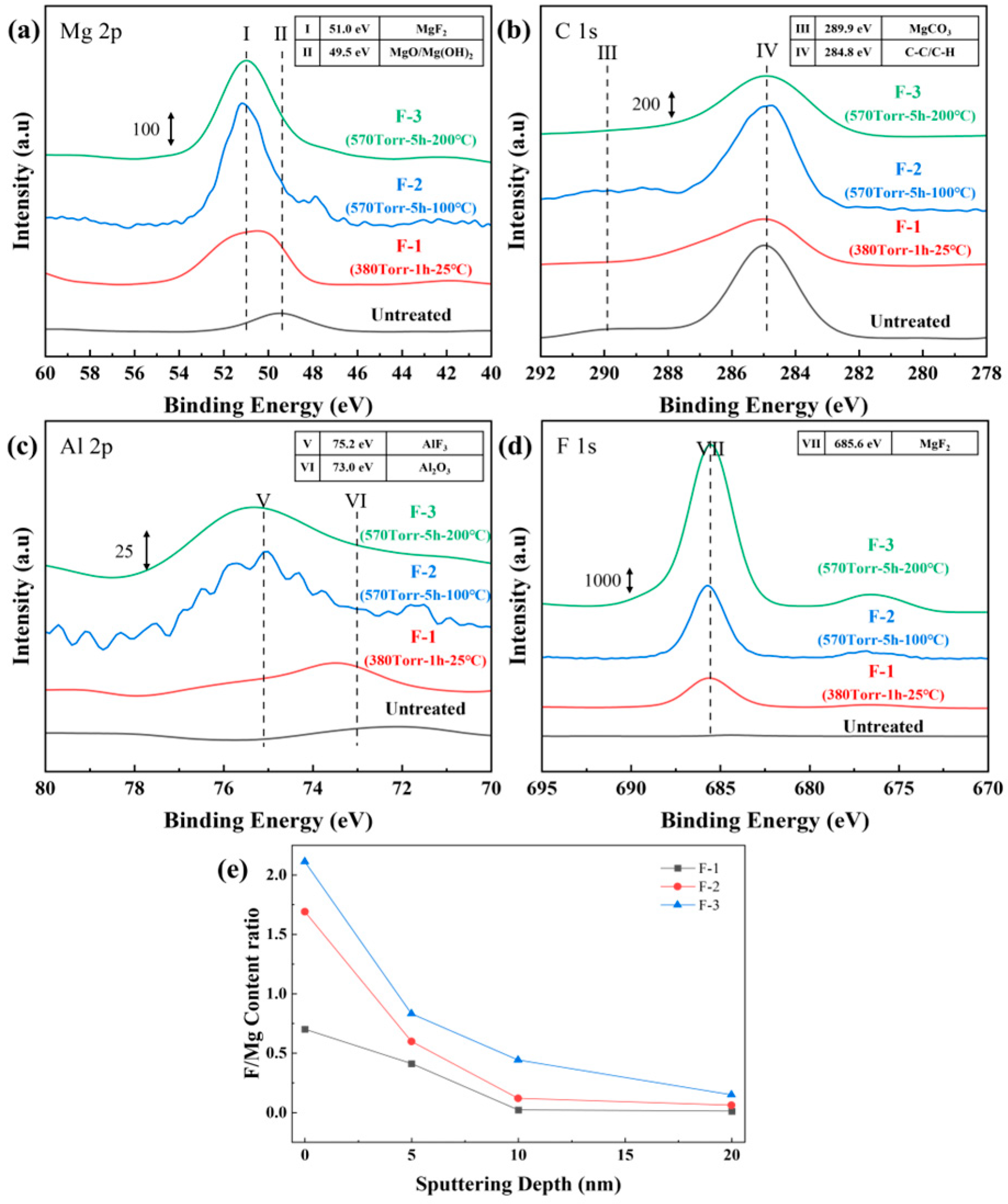 Materials 19 00156 g003 Materials 19 00156 g003