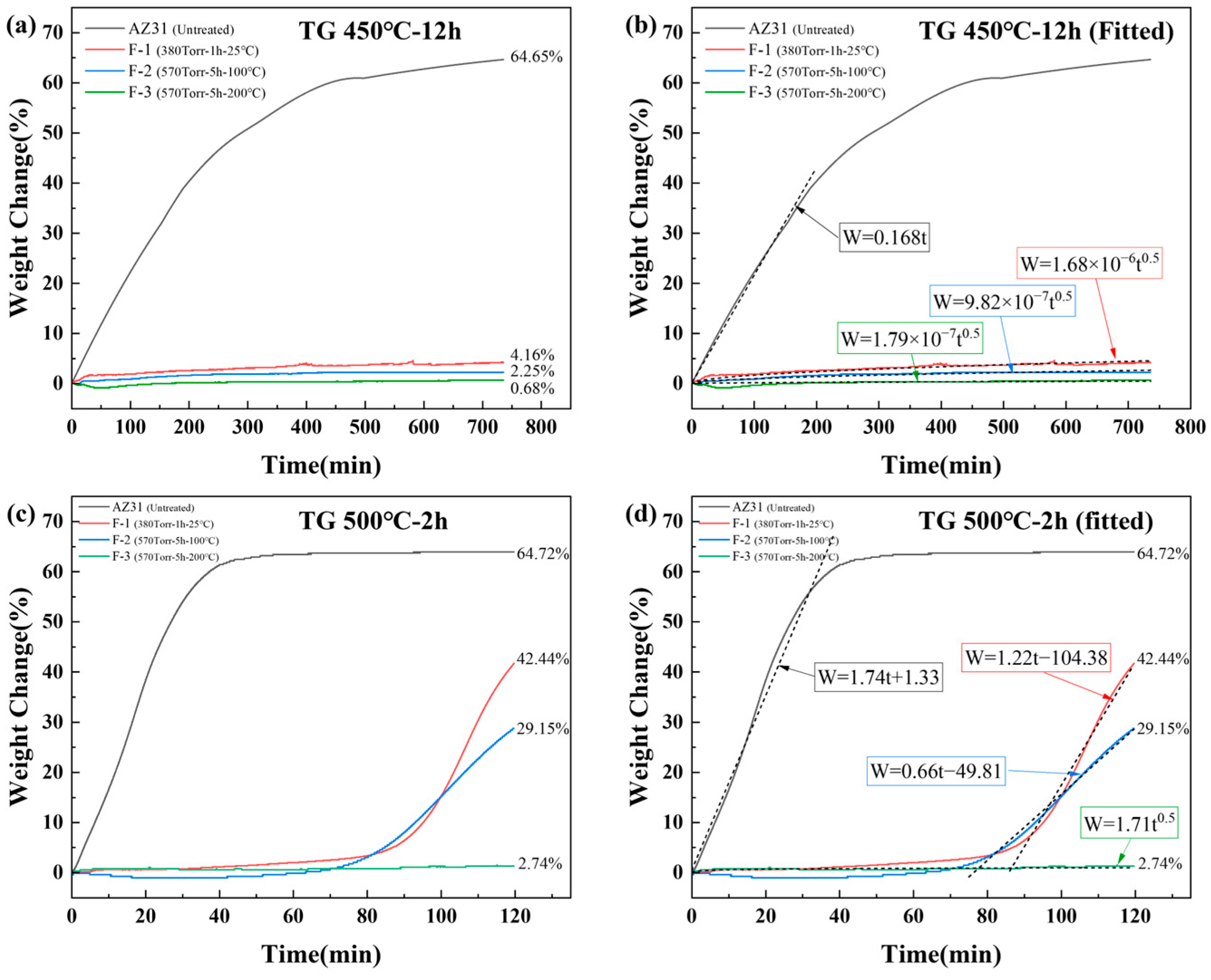 Materials 19 00156 g007 Materials 19 00156 g007