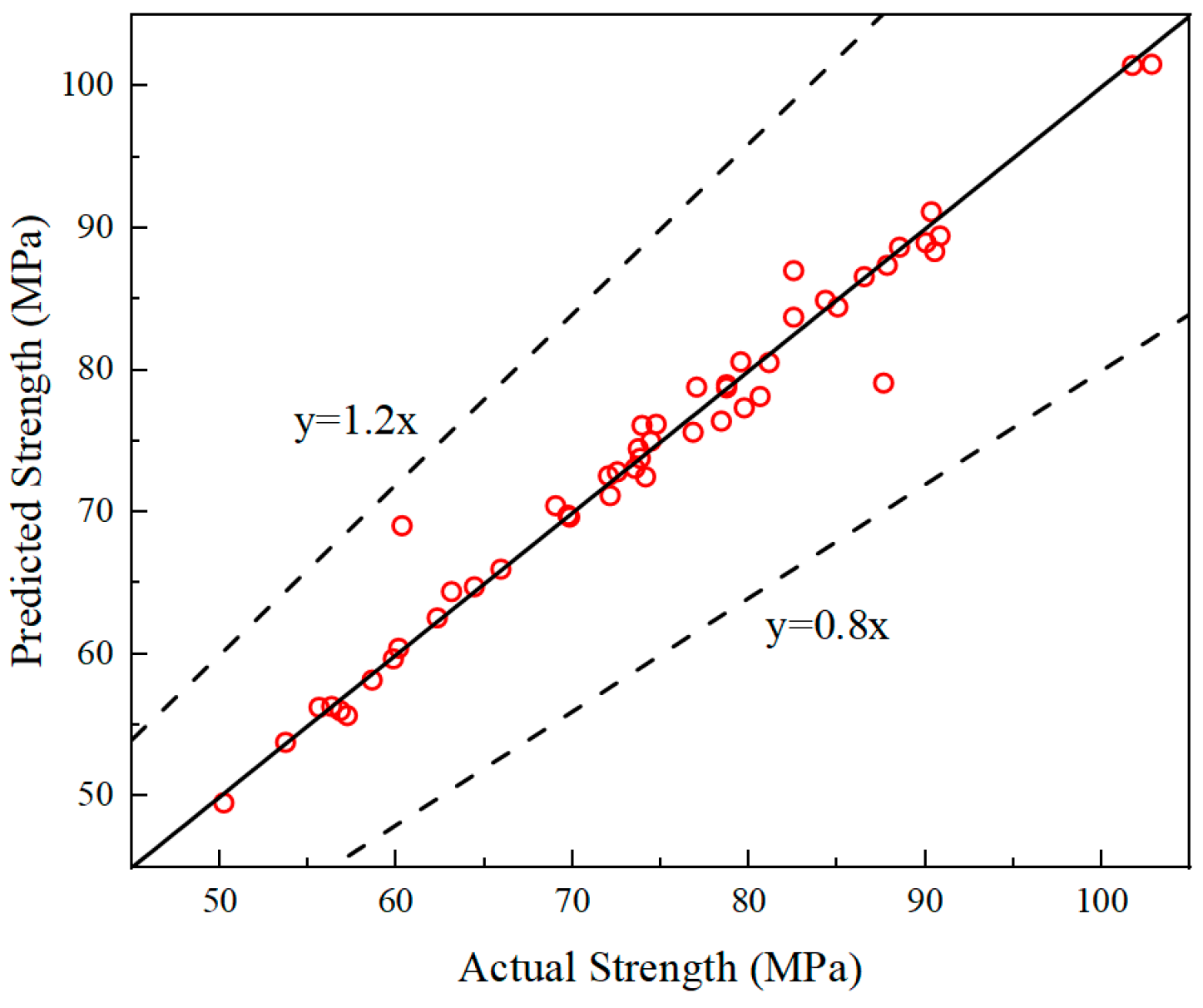 Materials 19 00157 g012 Materials 19 00157 g012
