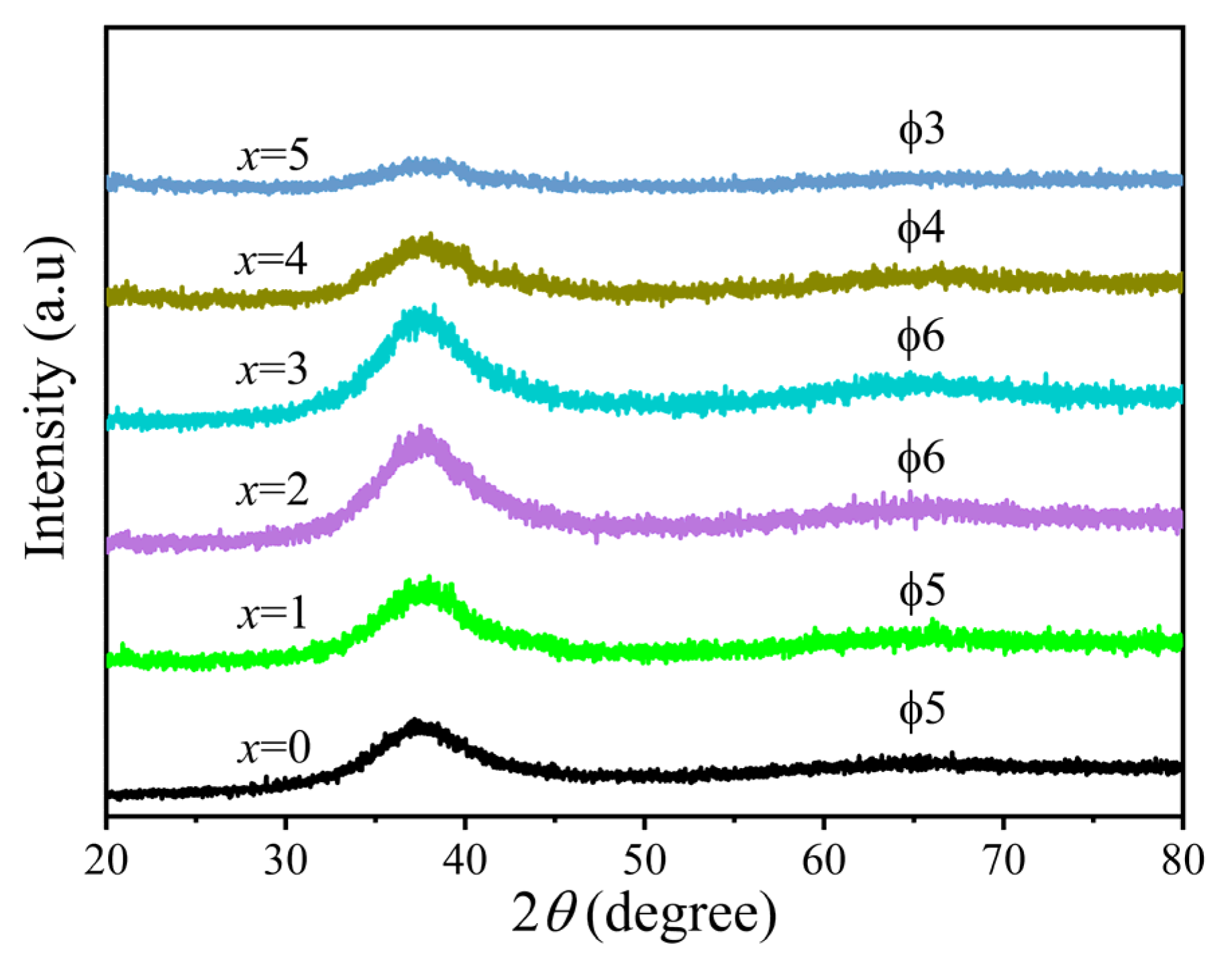 Materials 19 00161 g001 Materials 19 00161 g001