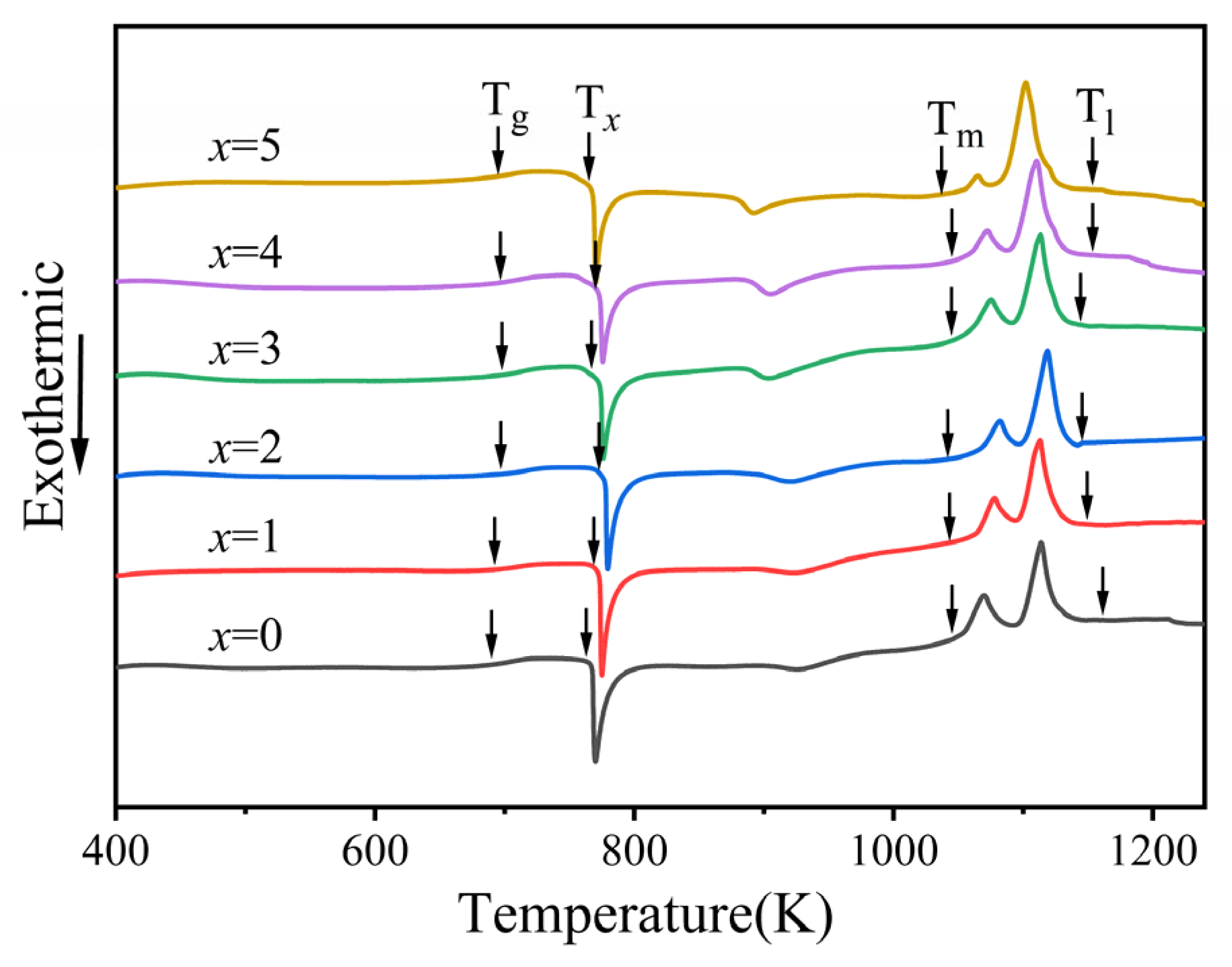 Materials 19 00161 g003 Materials 19 00161 g003