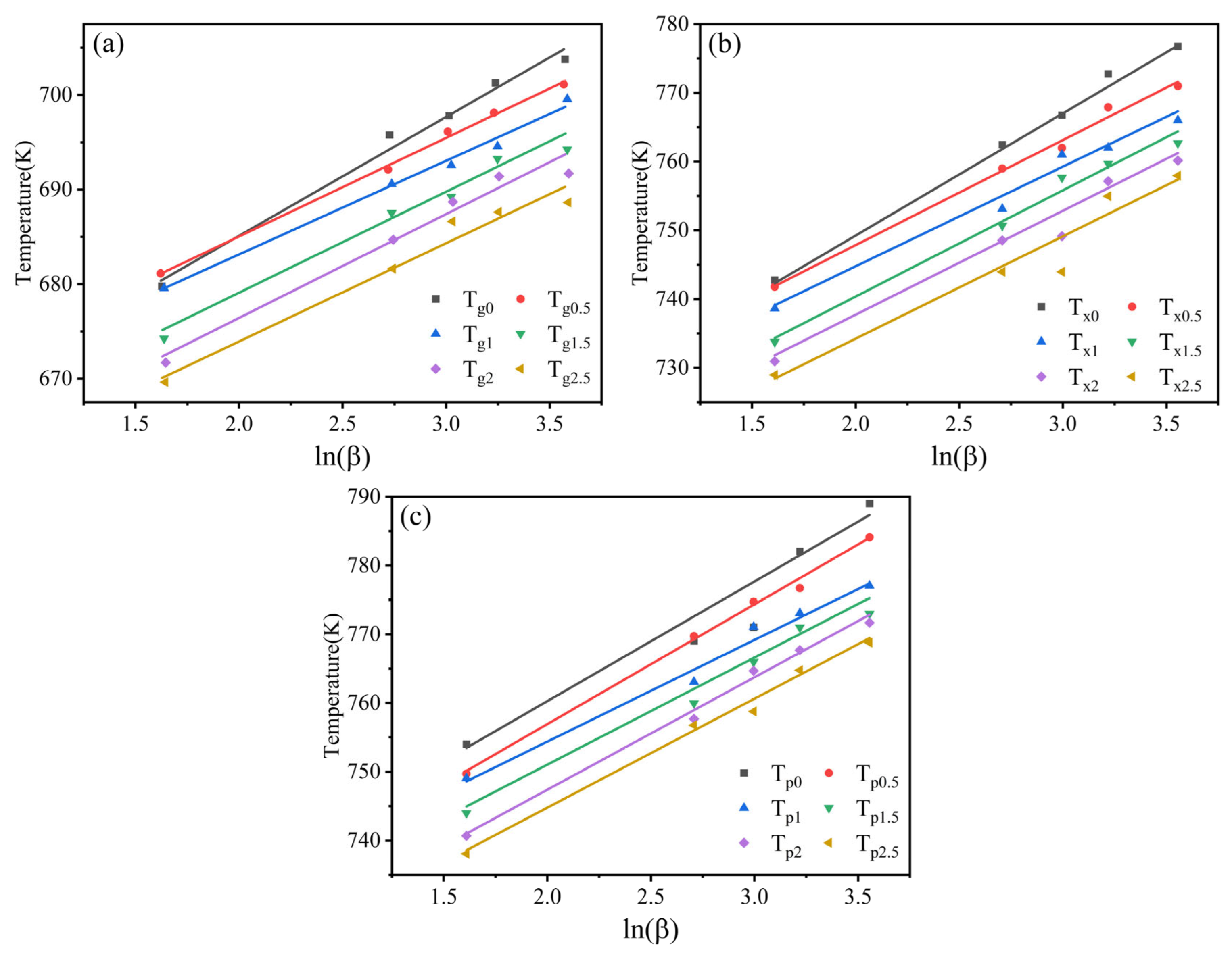 Materials 19 00161 g005 Materials 19 00161 g005