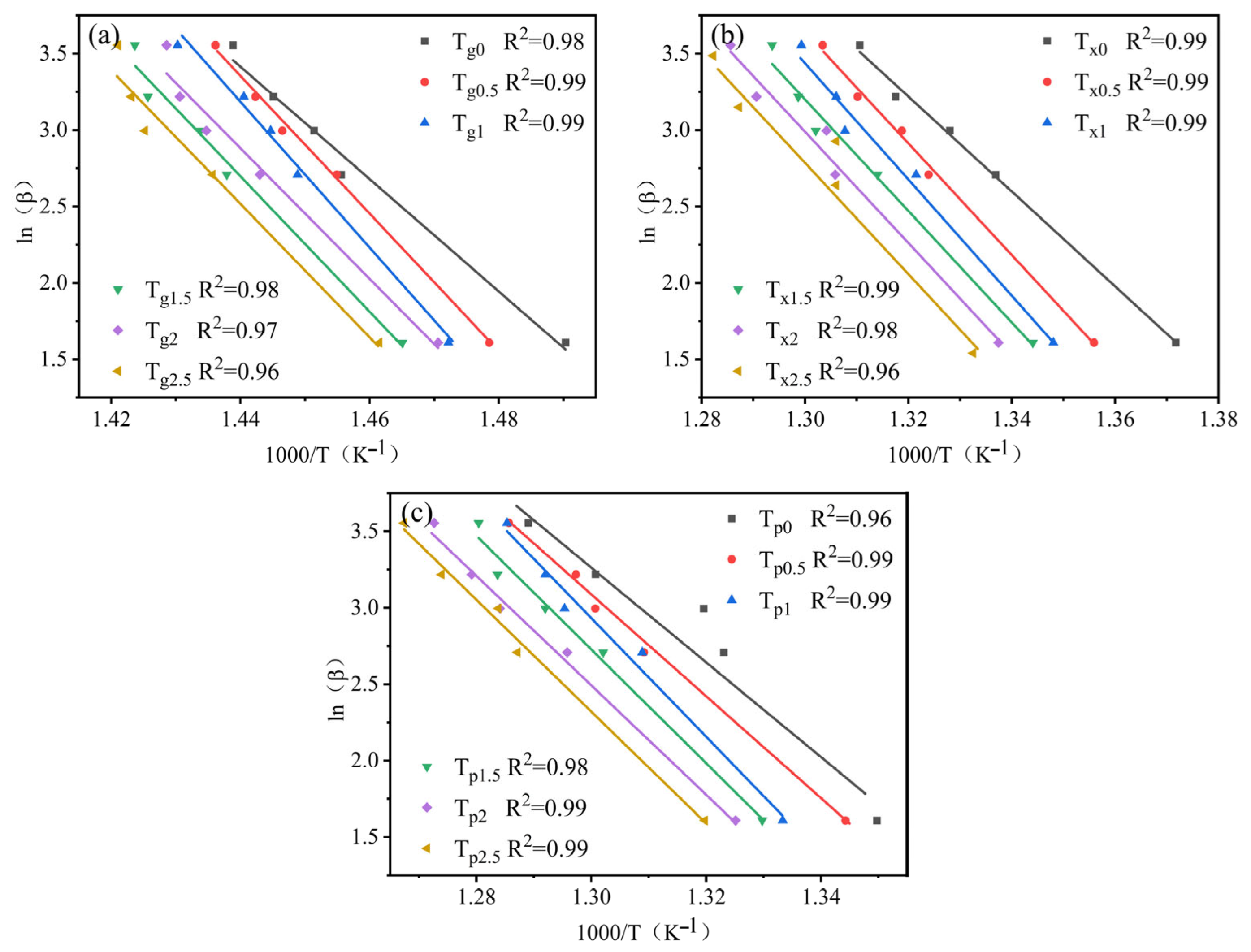 Materials 19 00161 g007 Materials 19 00161 g007