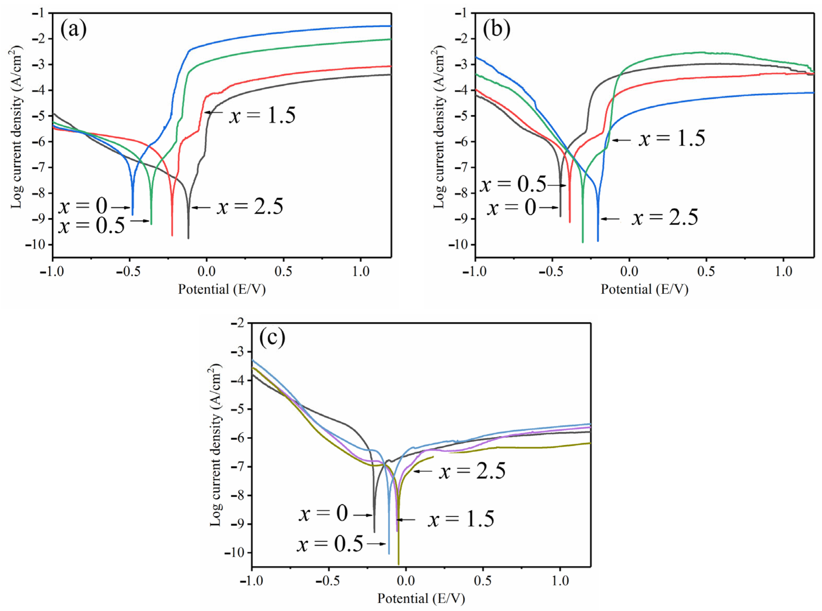 Materials 19 00161 g012 Materials 19 00161 g012