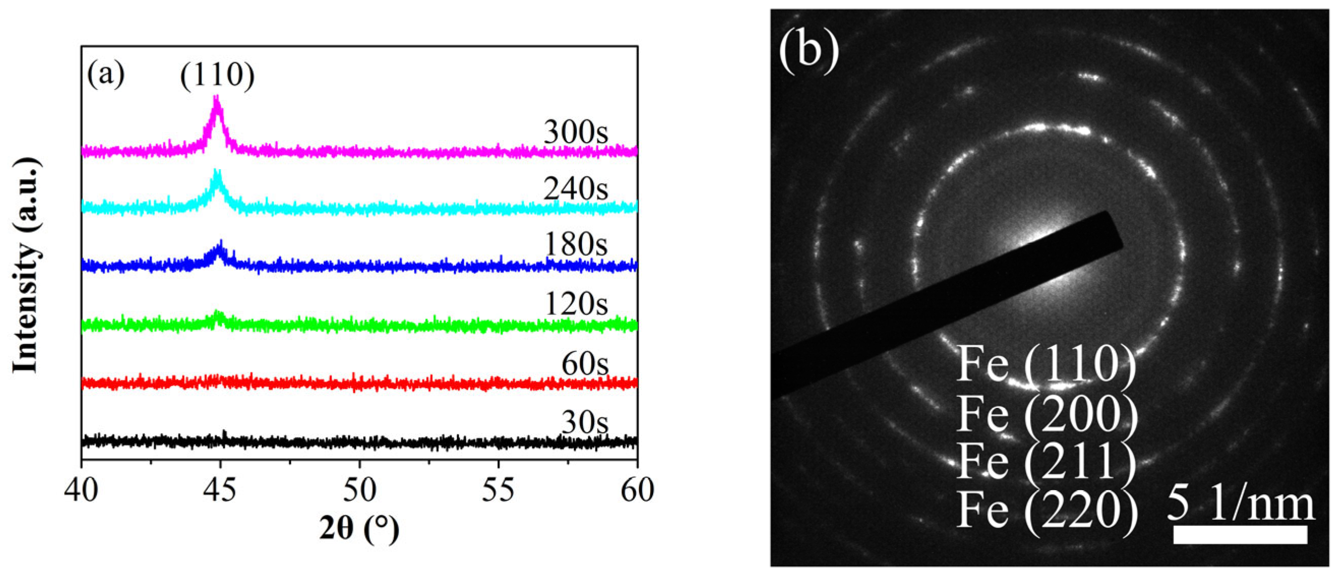 Materials 19 00165 g002