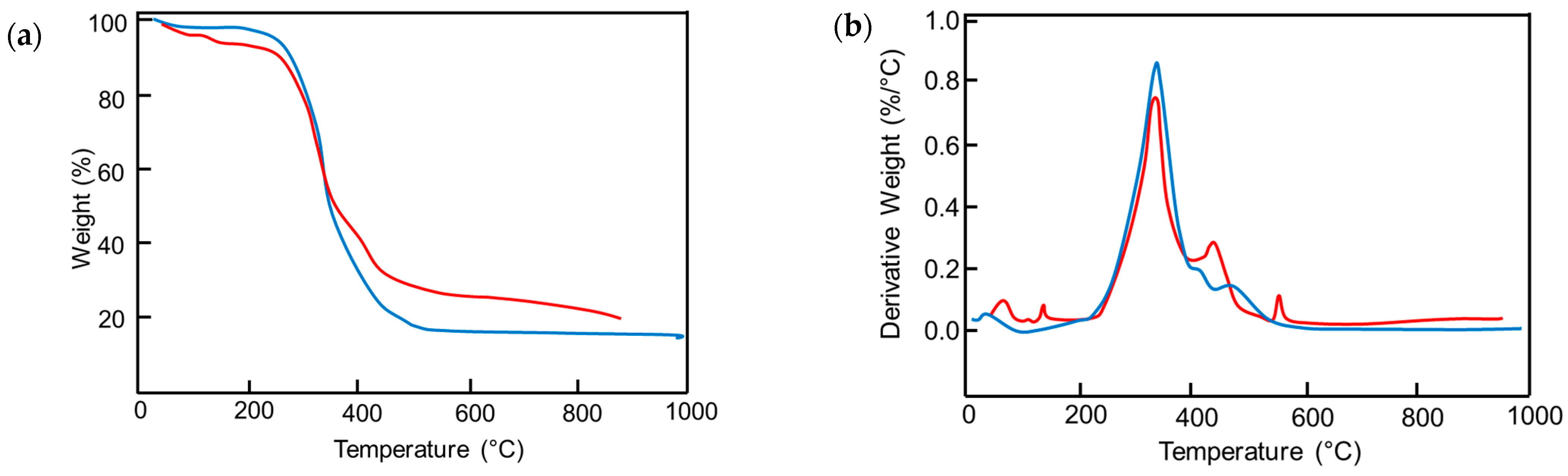 Materials 19 00166 g010
