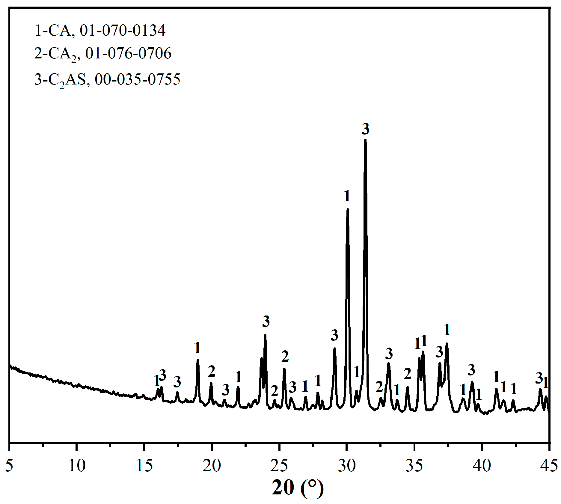 Materials 19 00171 g001 Materials 19 00171 g001
