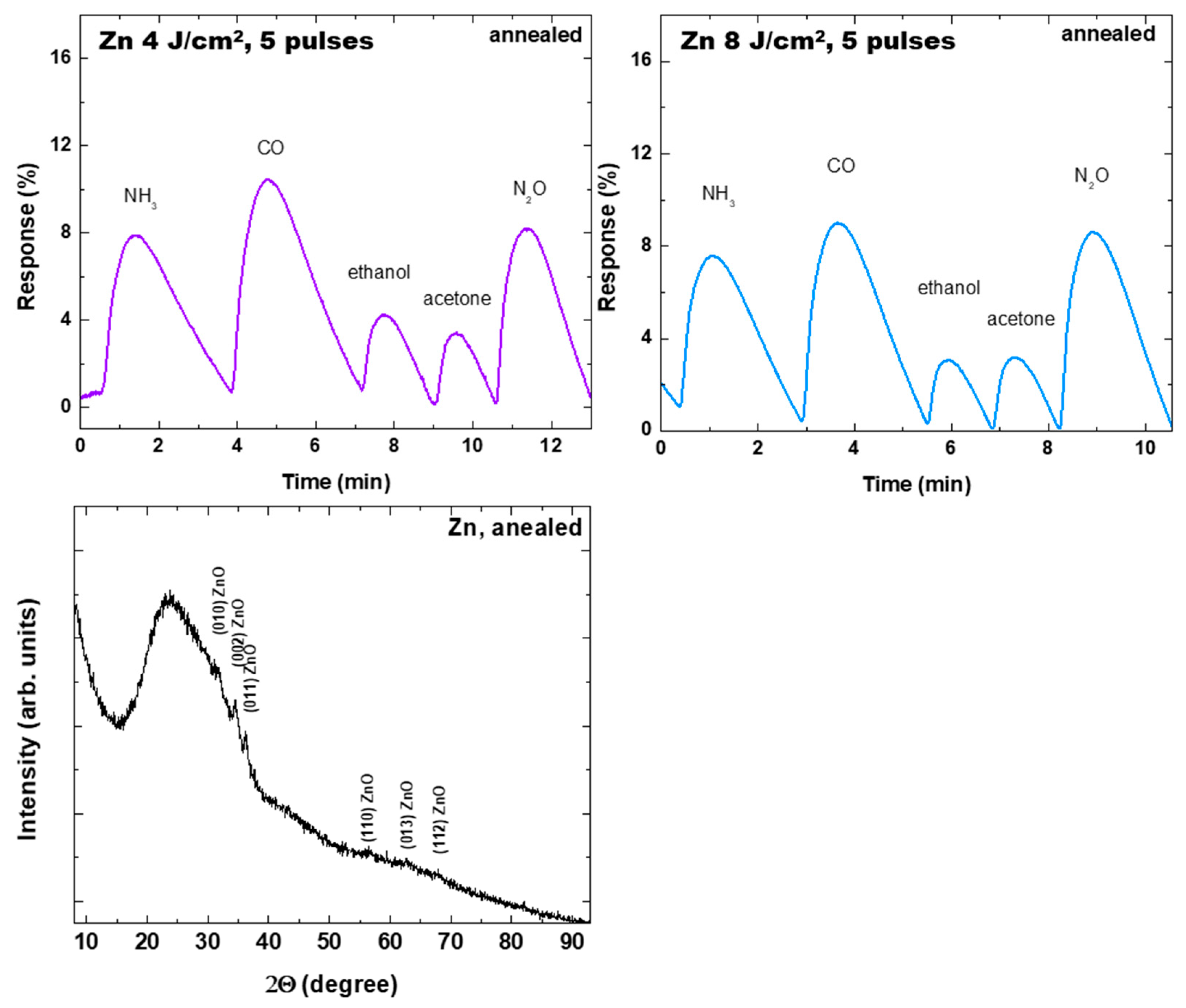 Materials 19 00176 g014 Materials 19 00176 g014