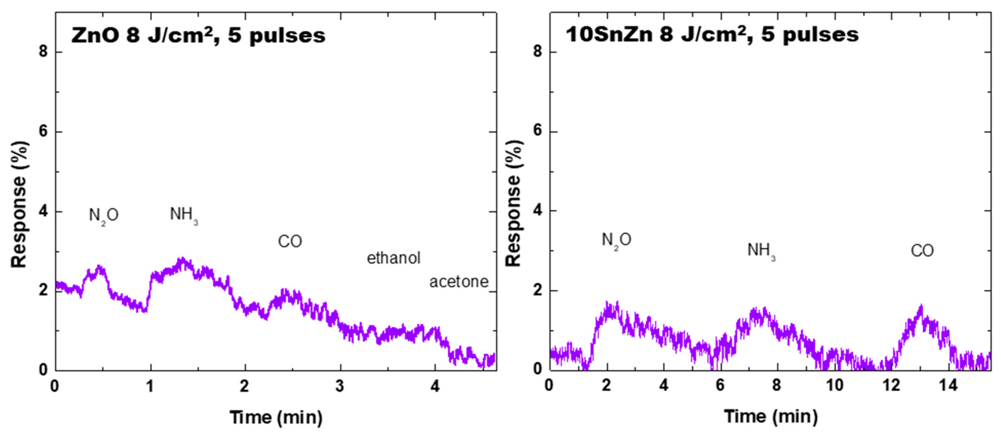 Materials 19 00176 g015 Materials 19 00176 g015