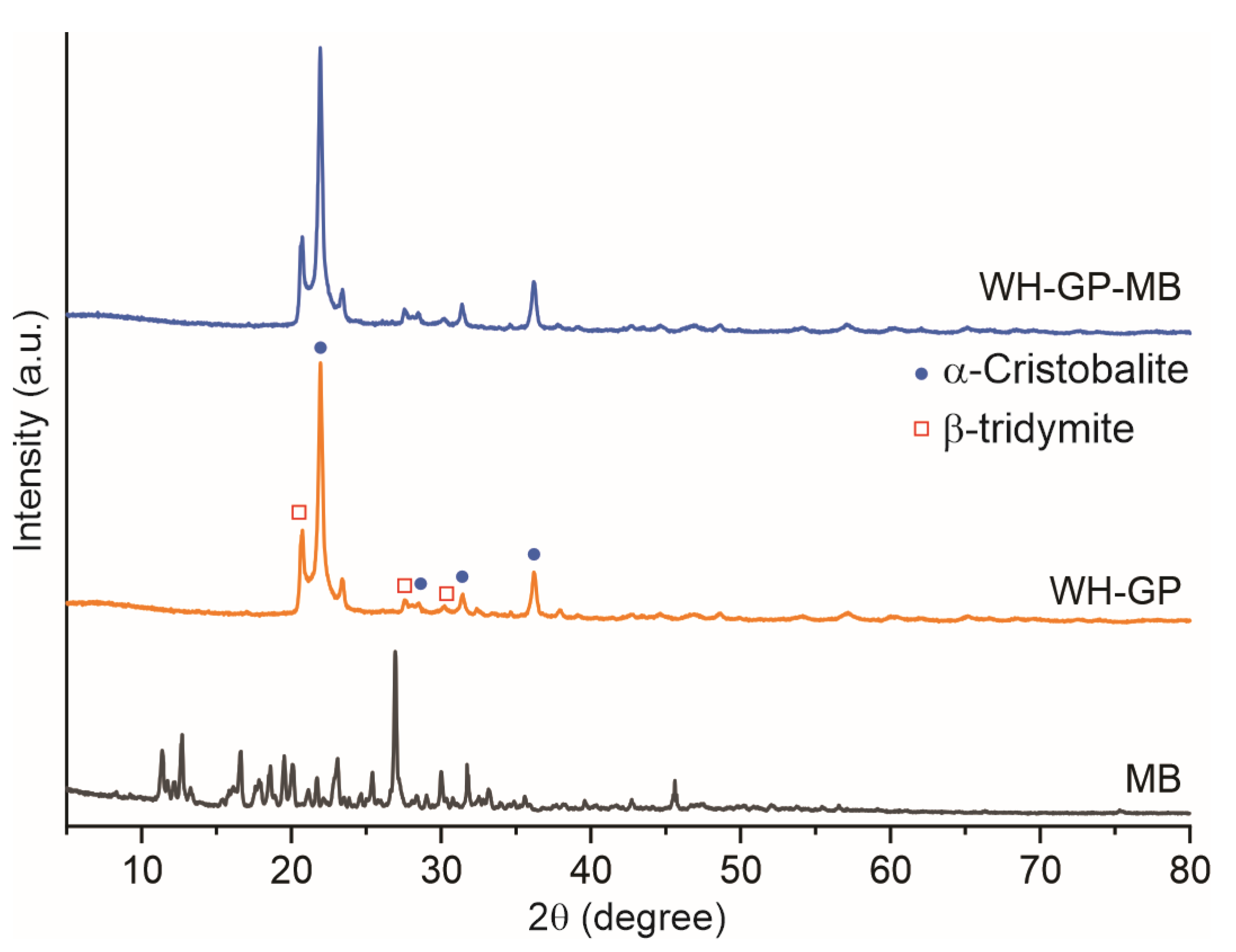 Materials 19 00177 g001 Materials 19 00177 g001