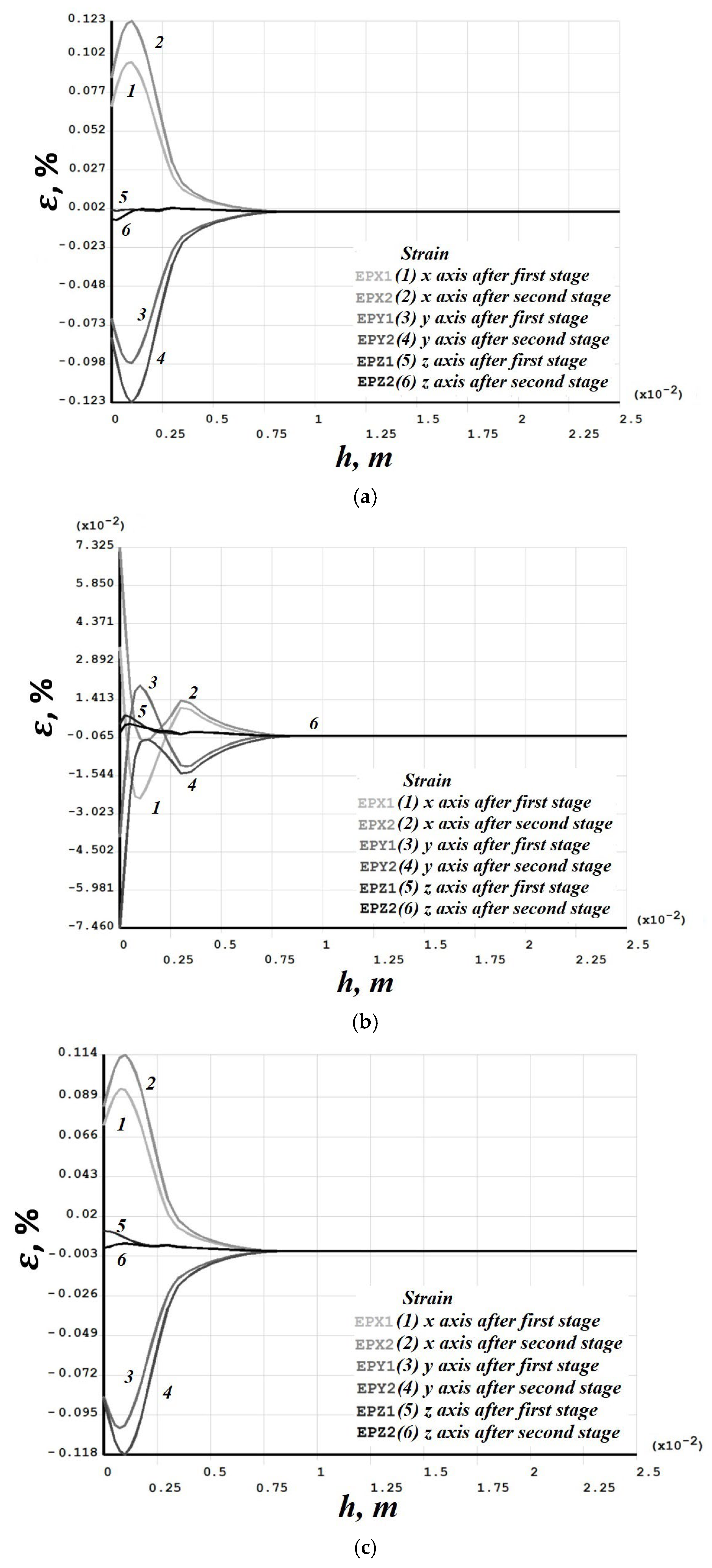 Materials 19 00182 g015 Materials 19 00182 g015