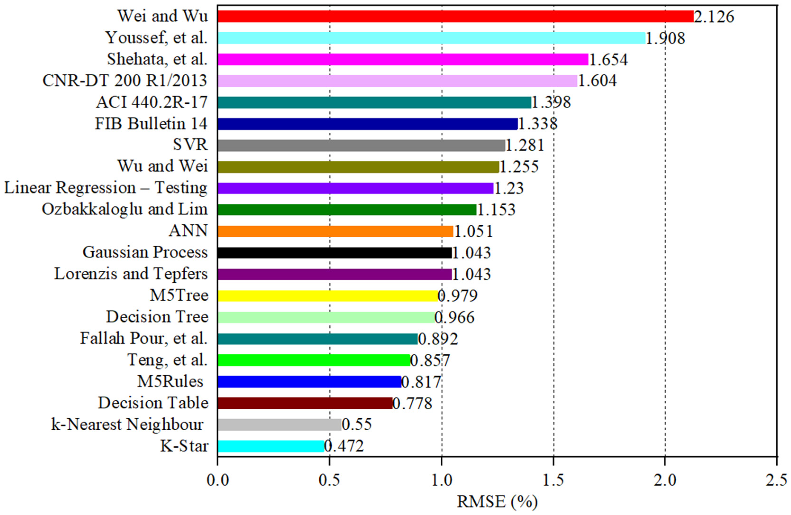 Materials 19 00189 g010 Materials 19 00189 g010