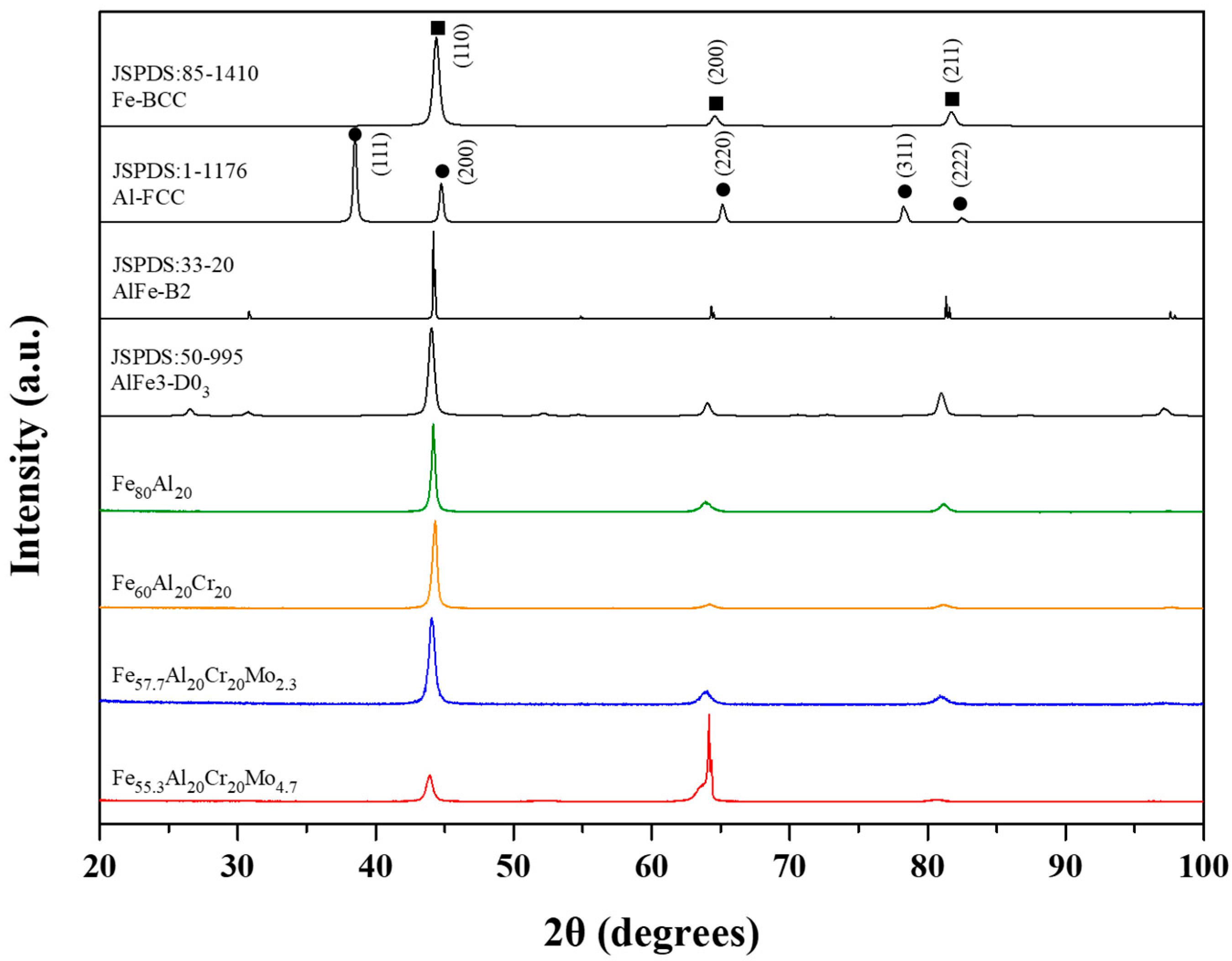 Materials 19 00190 g001