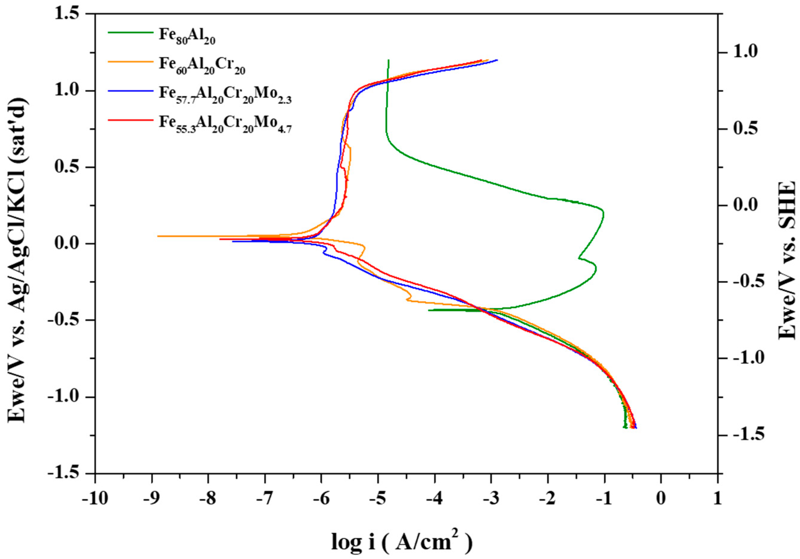 Materials 19 00190 g002