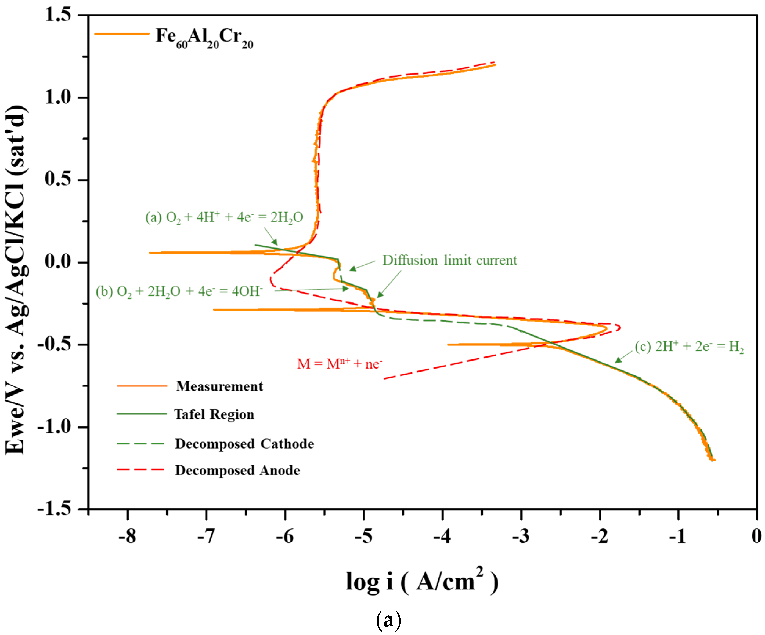 Materials 19 00190 g003a