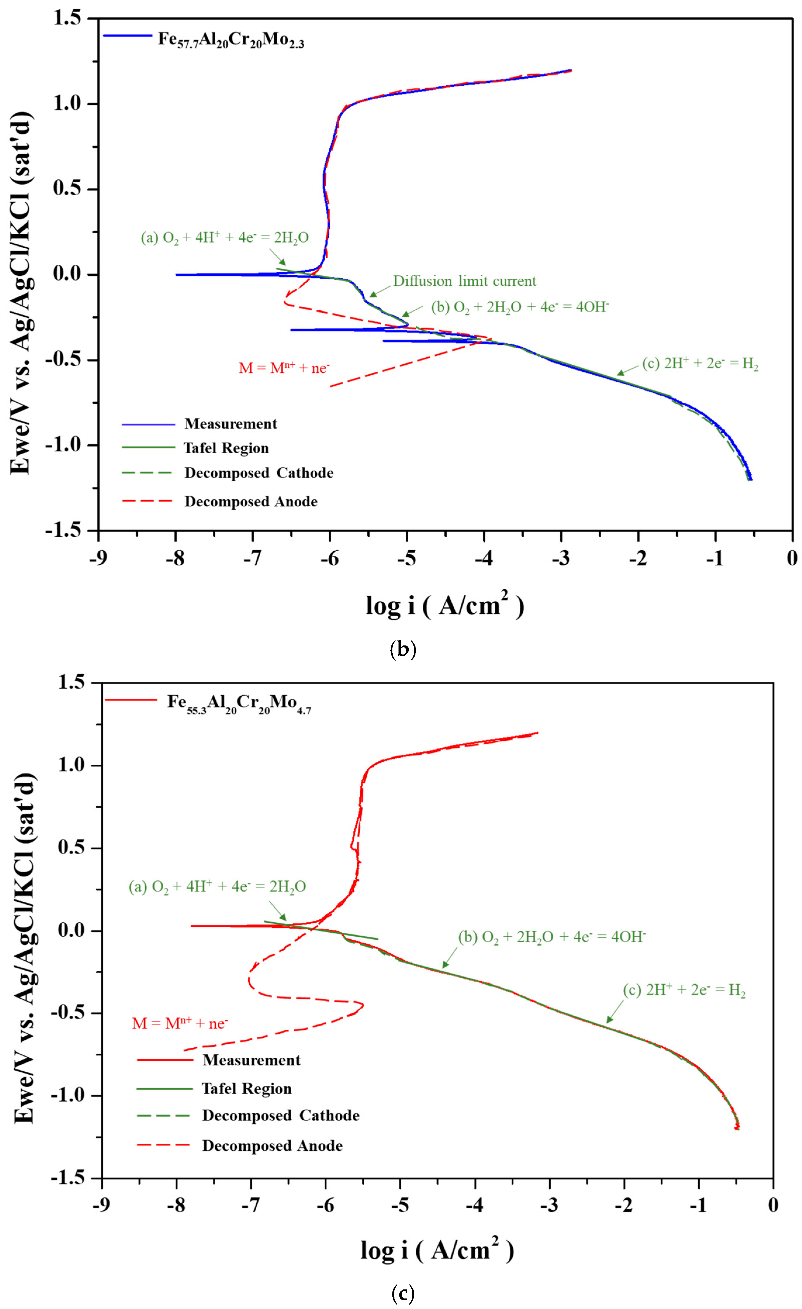 Materials 19 00190 g003b