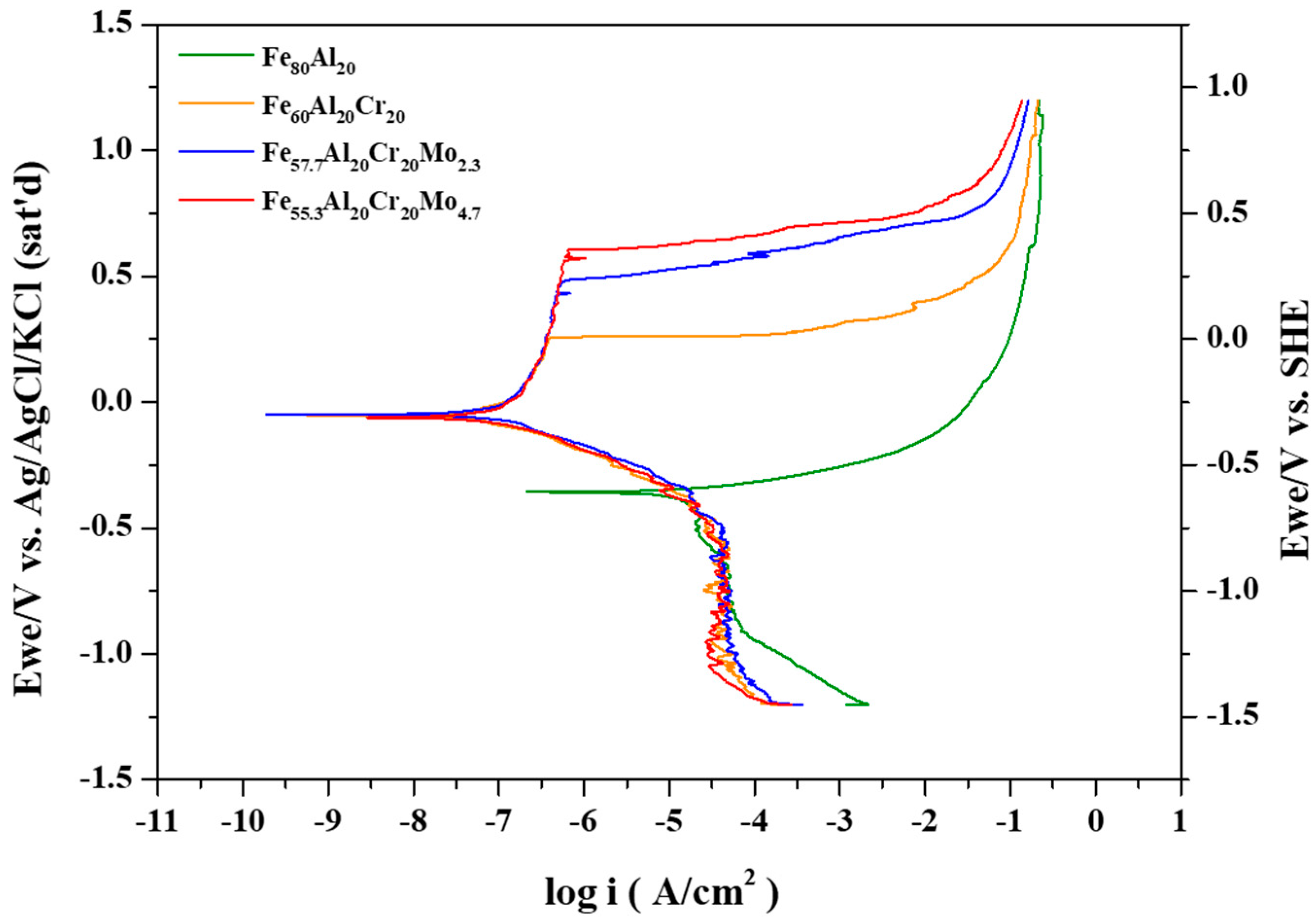 Materials 19 00190 g005