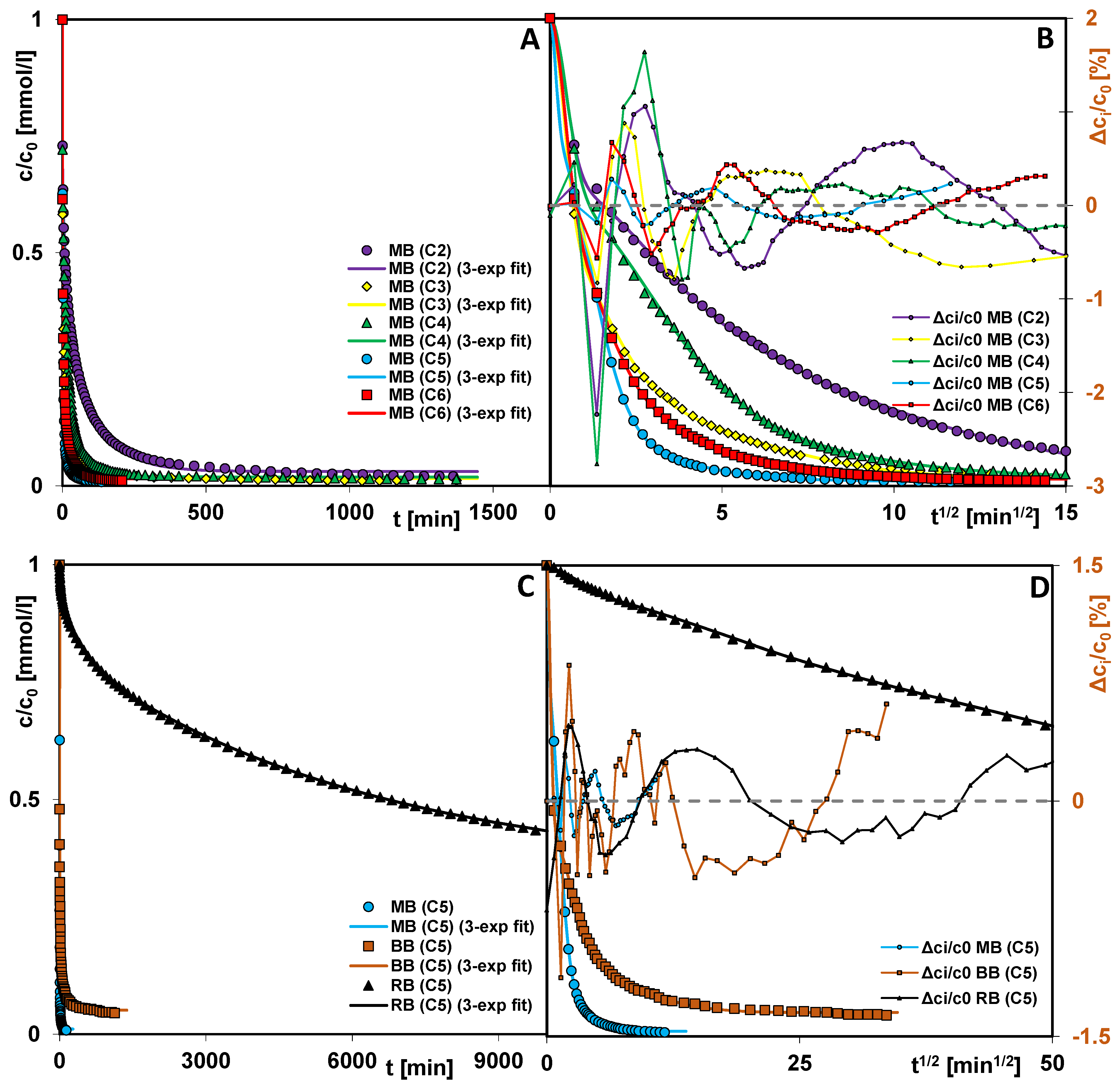 Materials 19 00191 g009 Materials 19 00191 g009