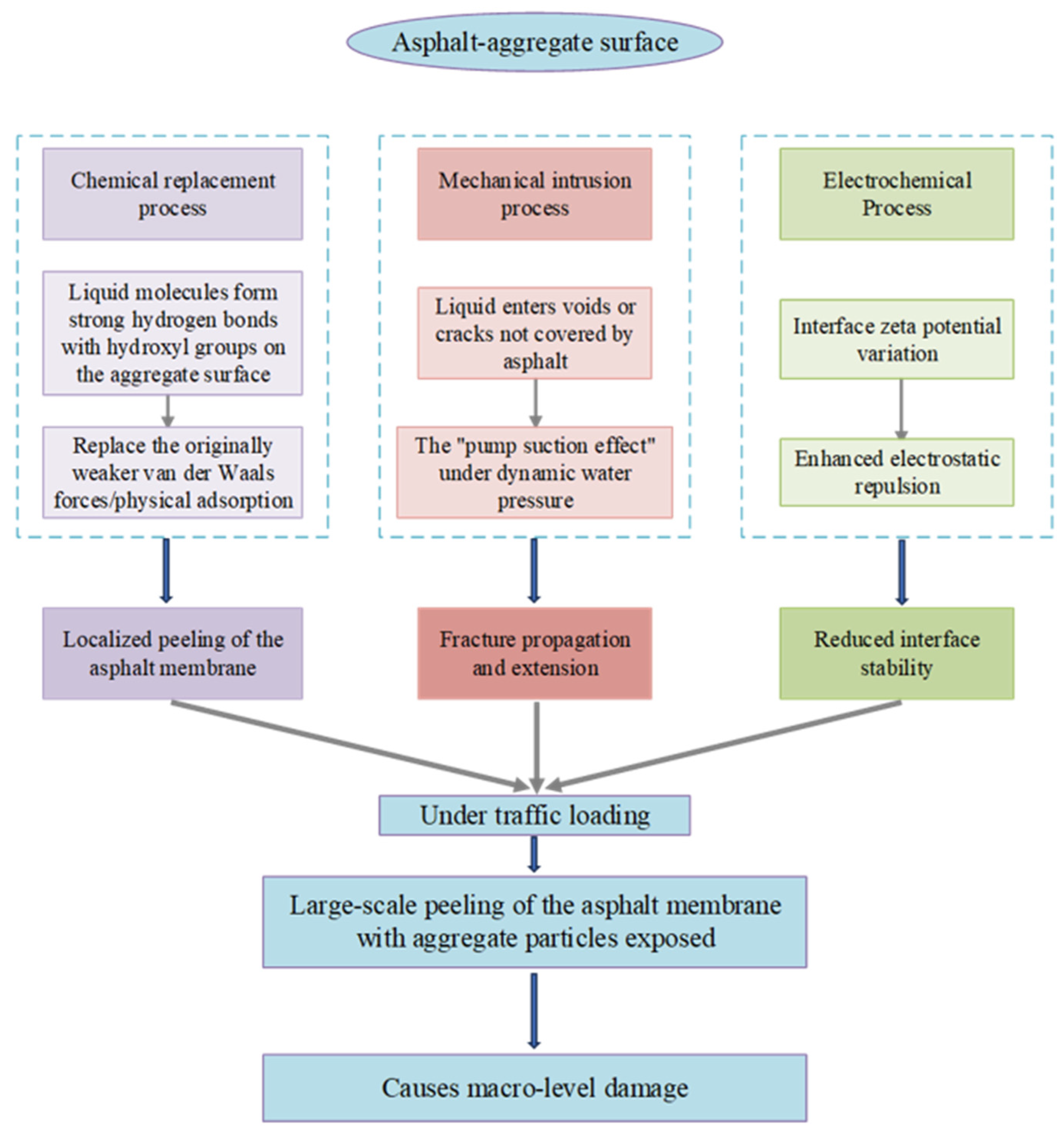 Materials 19 00192 g003