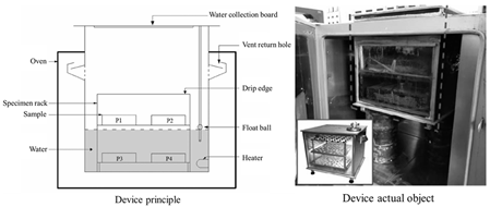 Materials 19 00192 i003