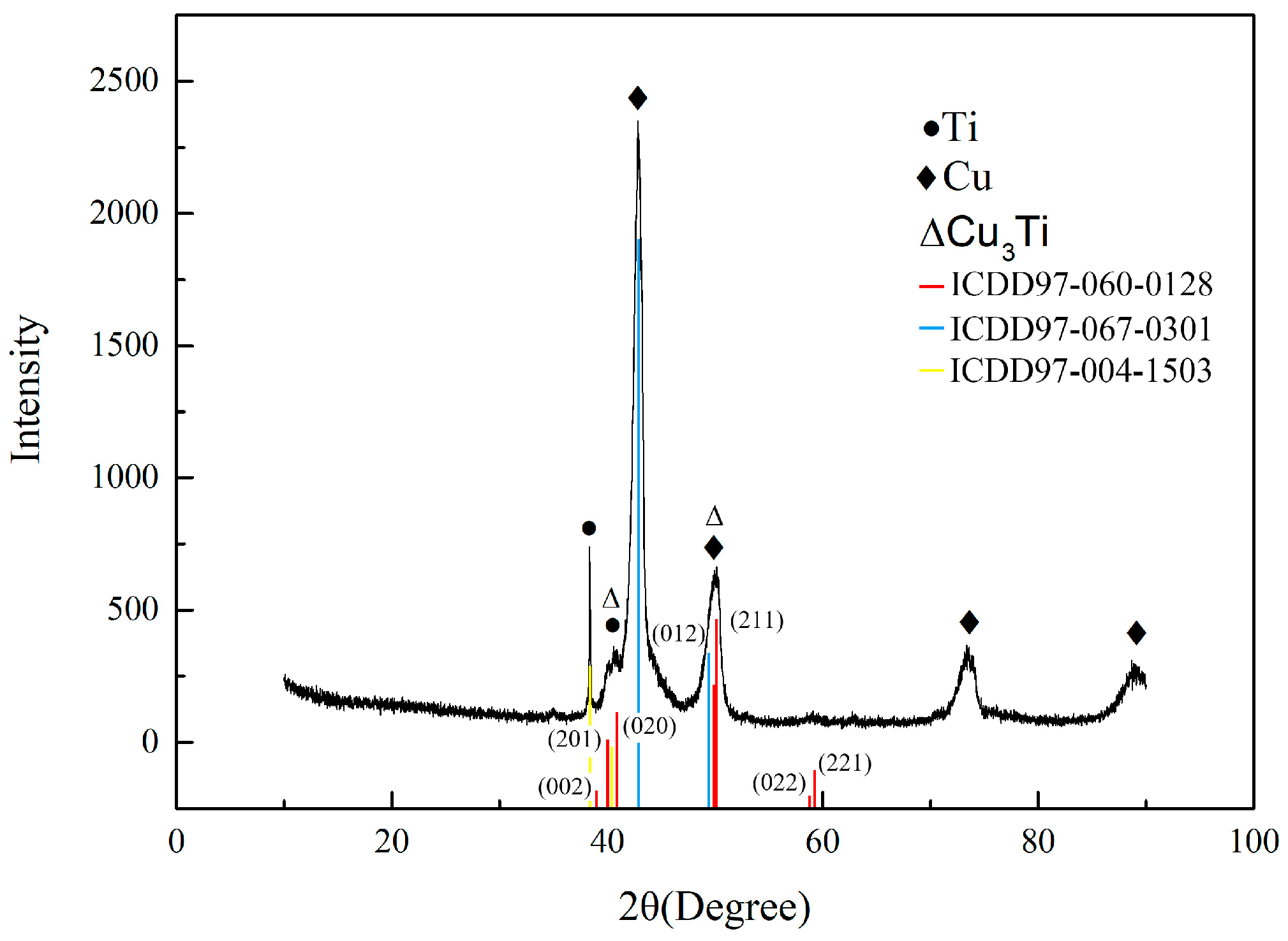 Materials 19 00197 g004