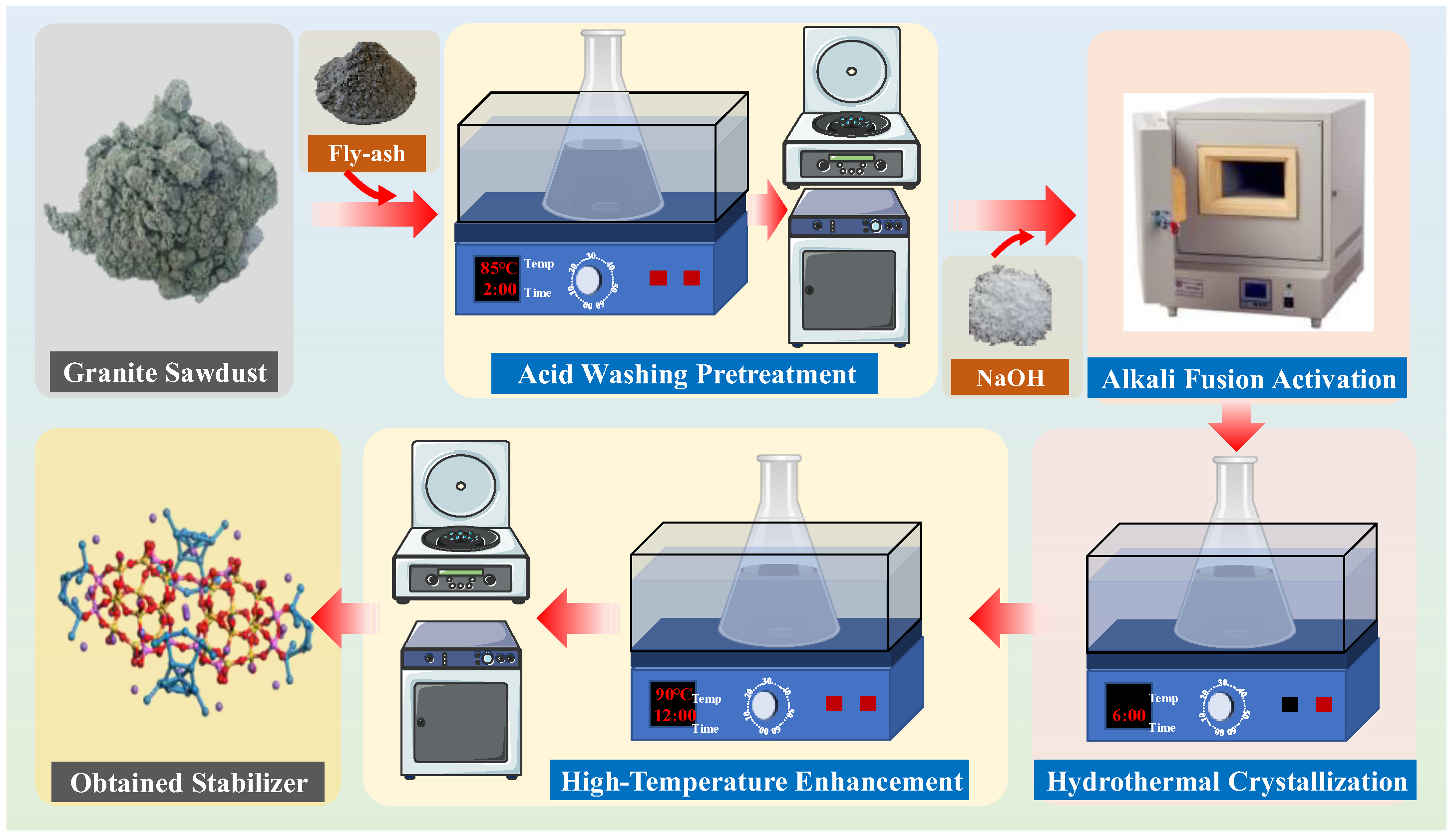 Materials 19 00199 g002 Materials 19 00199 g002