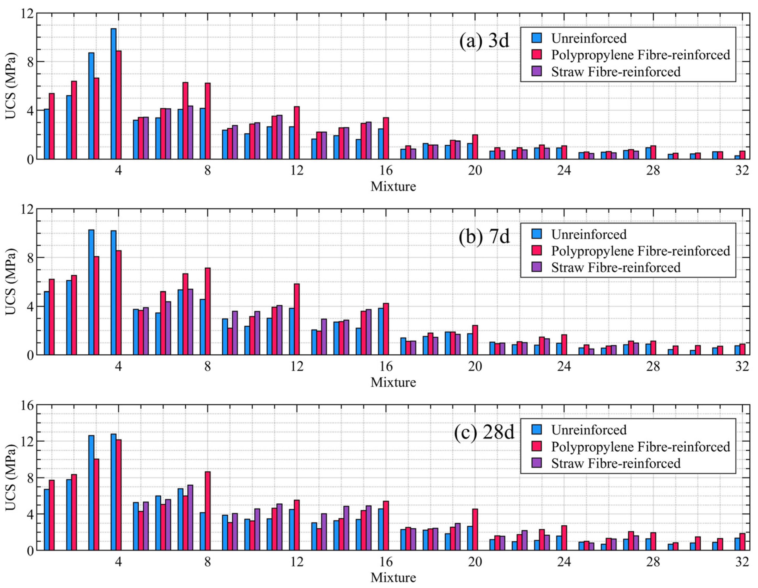 Materials 19 00200 g003 Materials 19 00200 g003