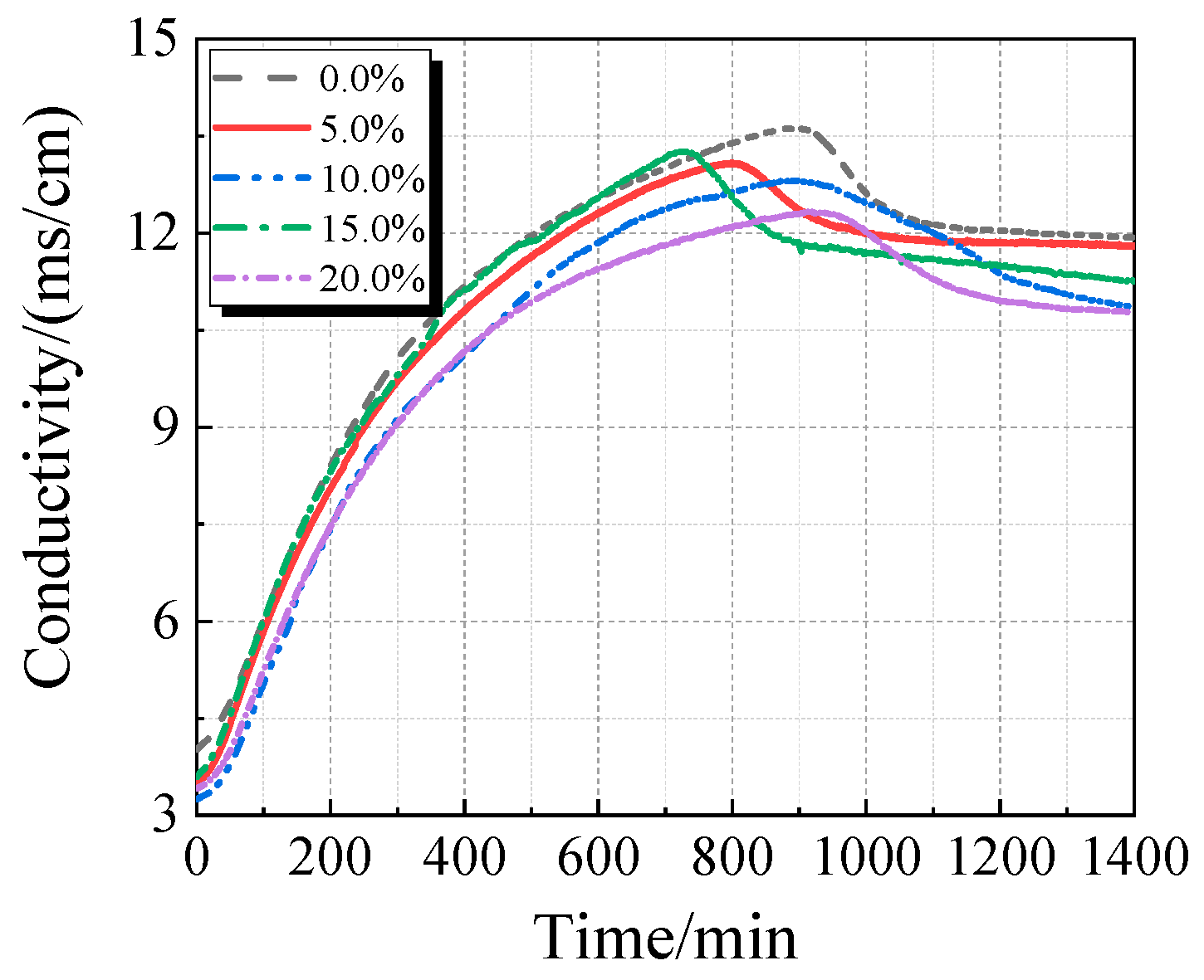 Materials 19 00201 g013 Materials 19 00201 g013