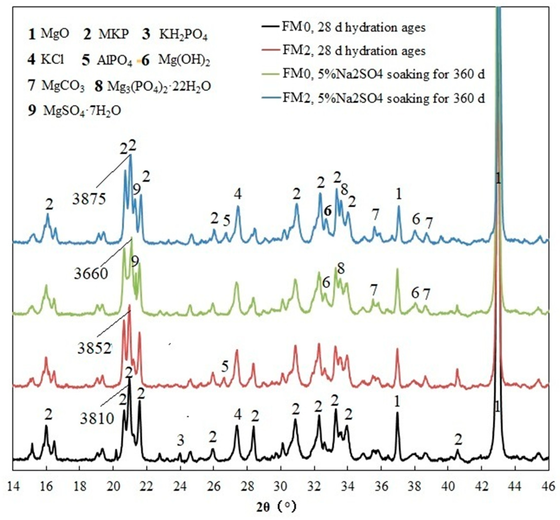 Materials 19 00202 g003