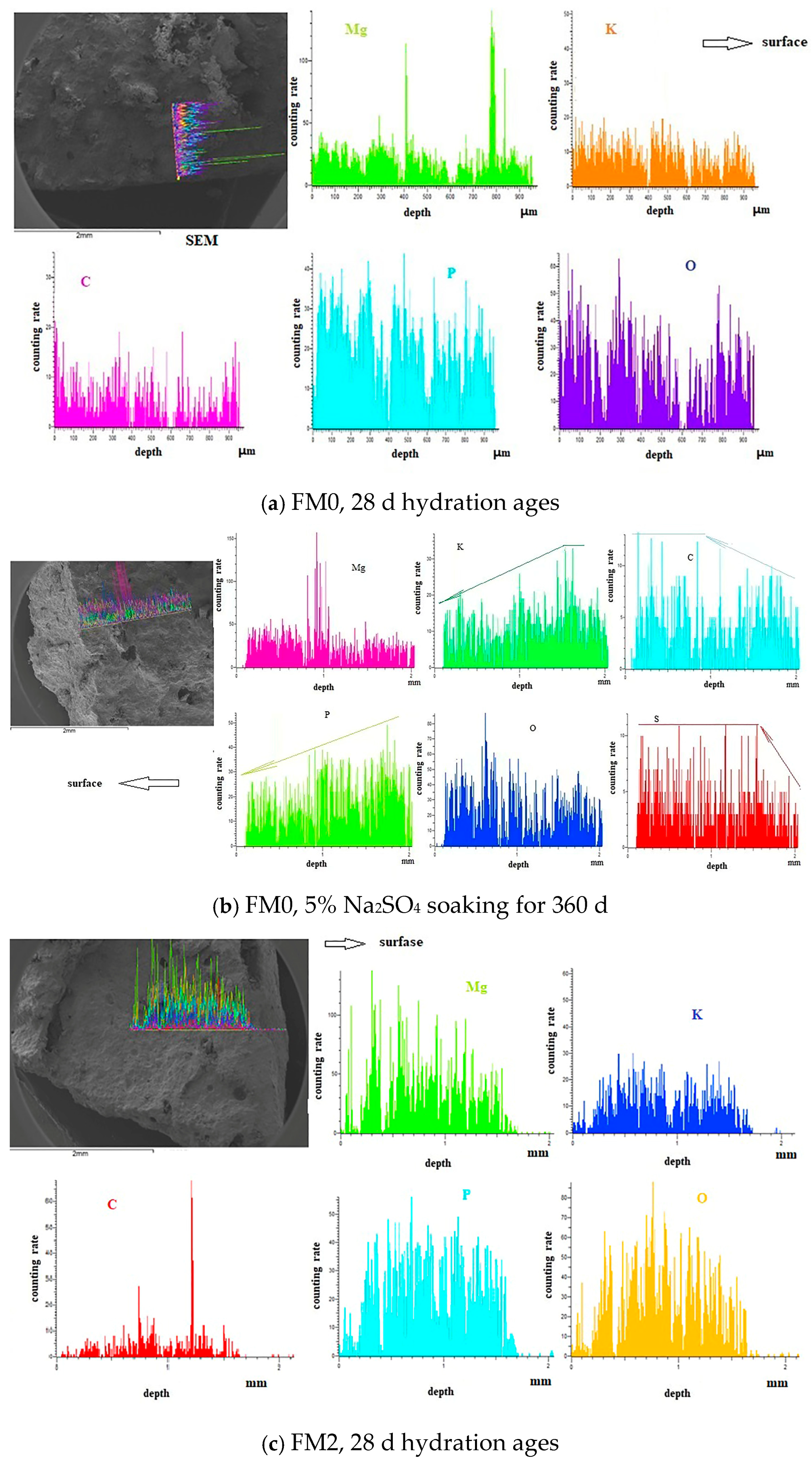 Materials 19 00202 g004a