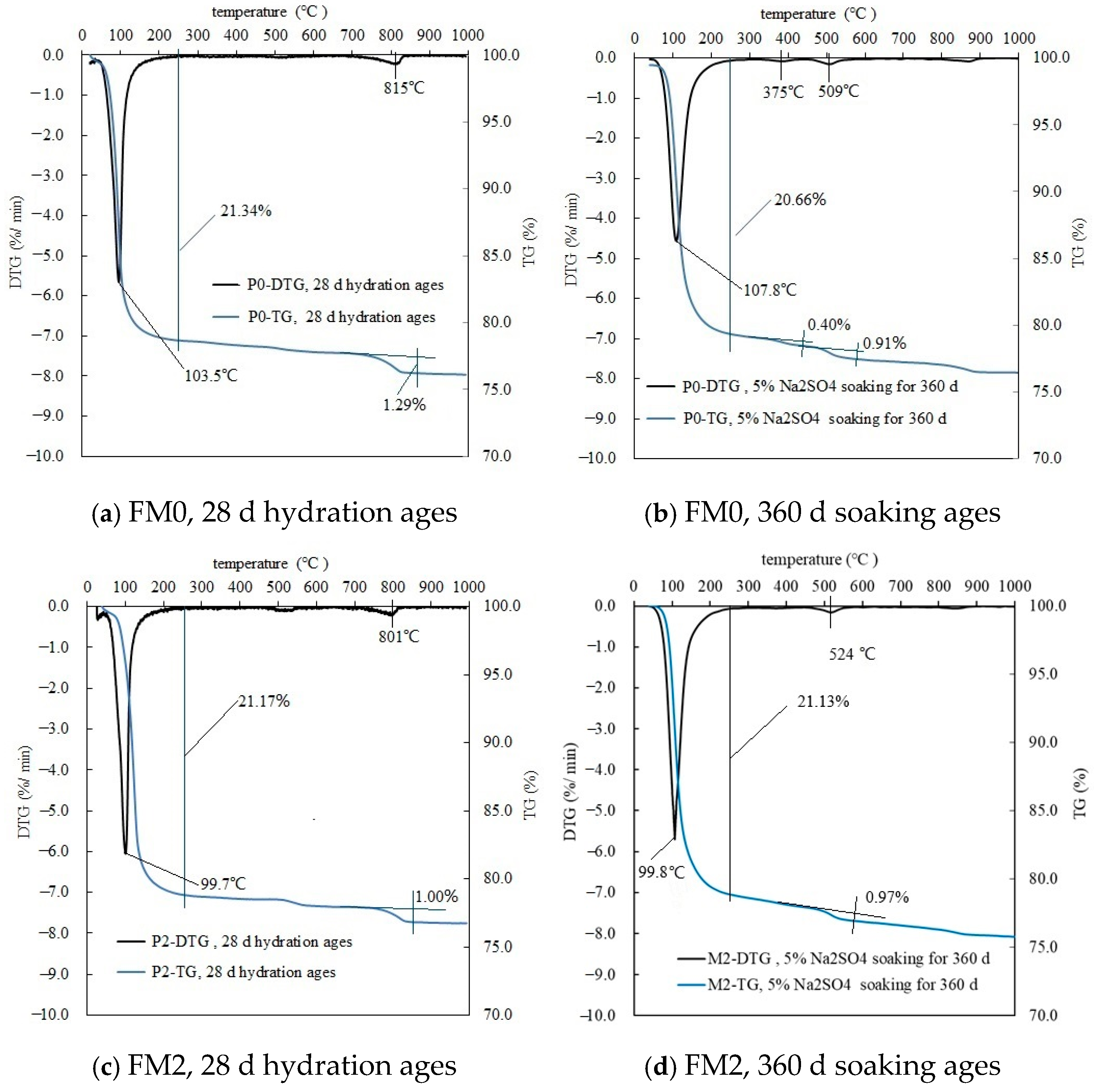 Materials 19 00202 g006
