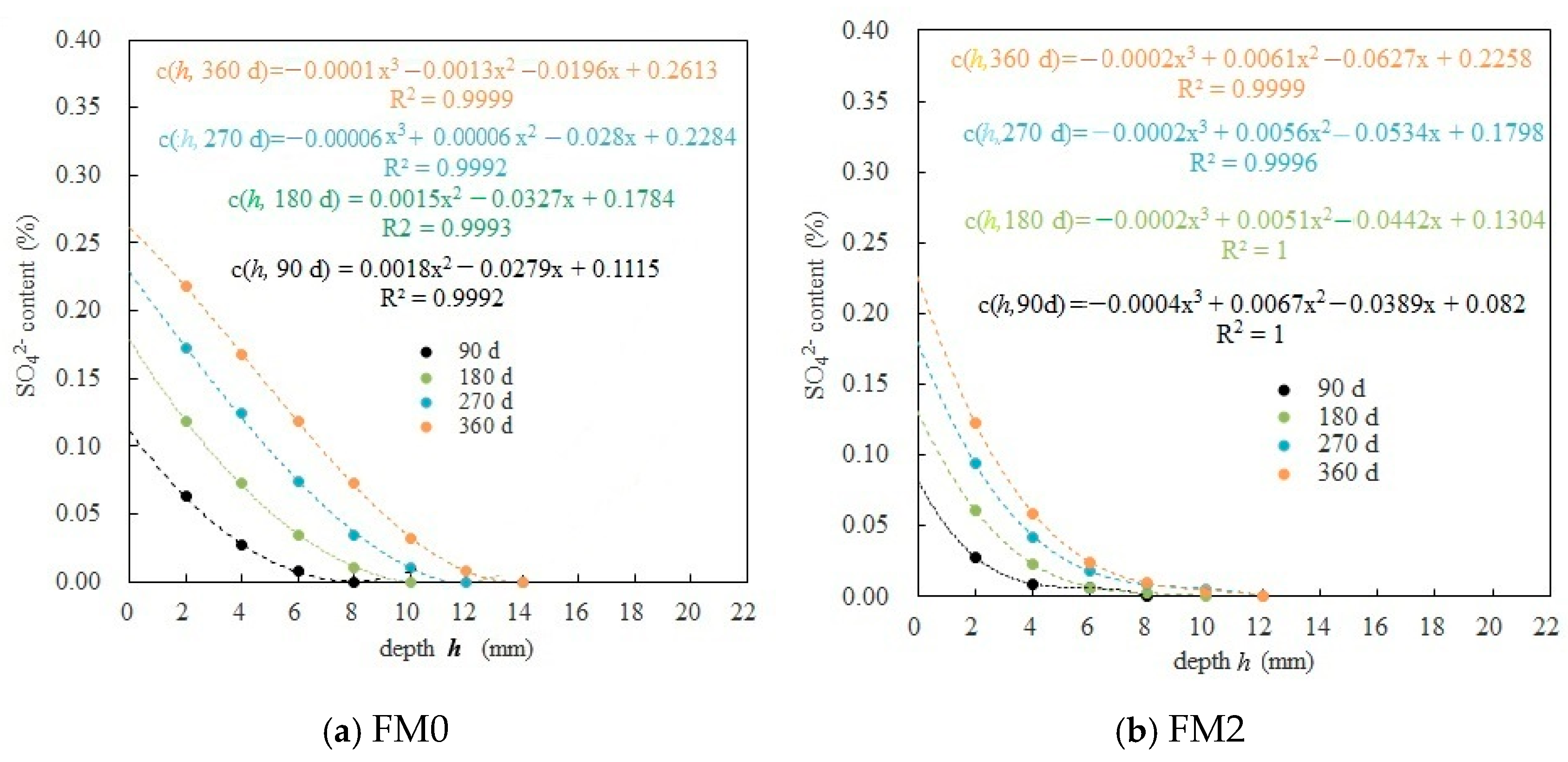 Materials 19 00202 g008
