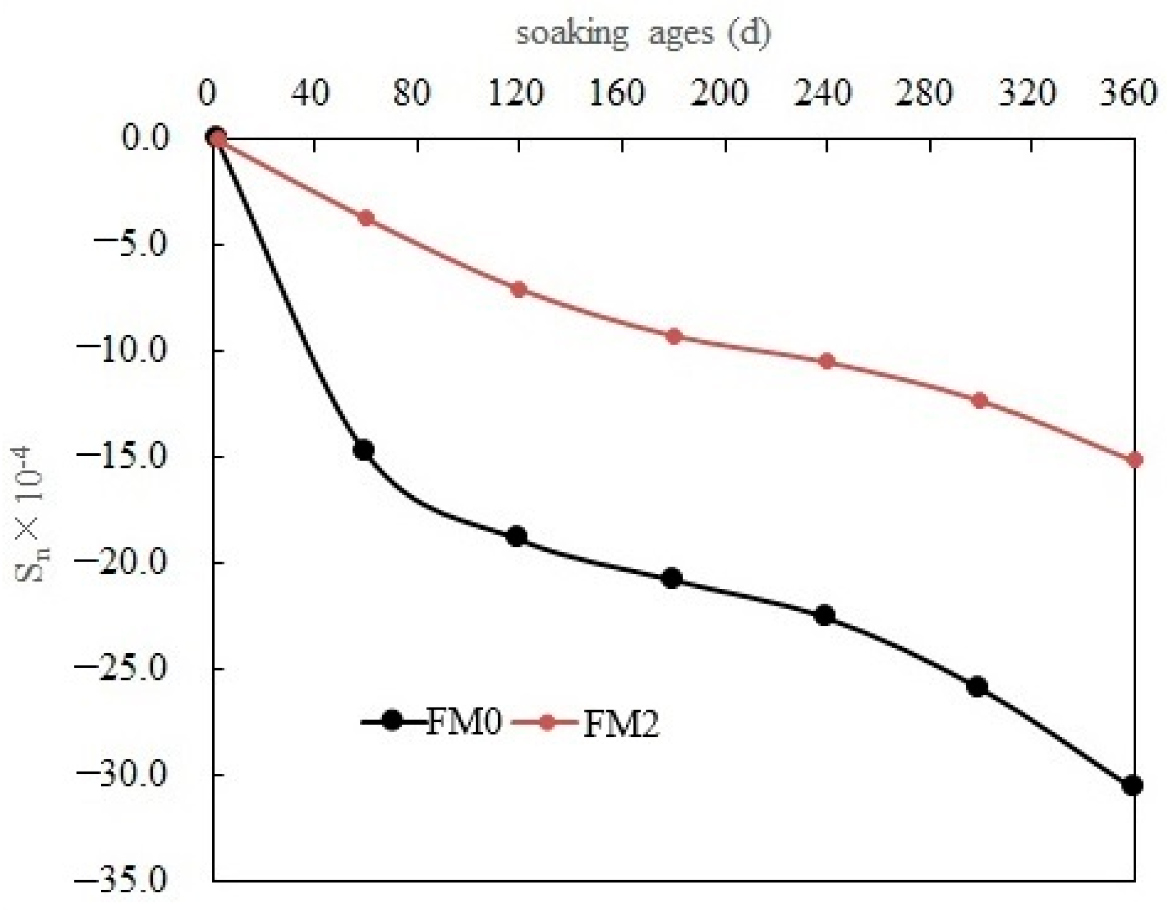 Materials 19 00202 g009