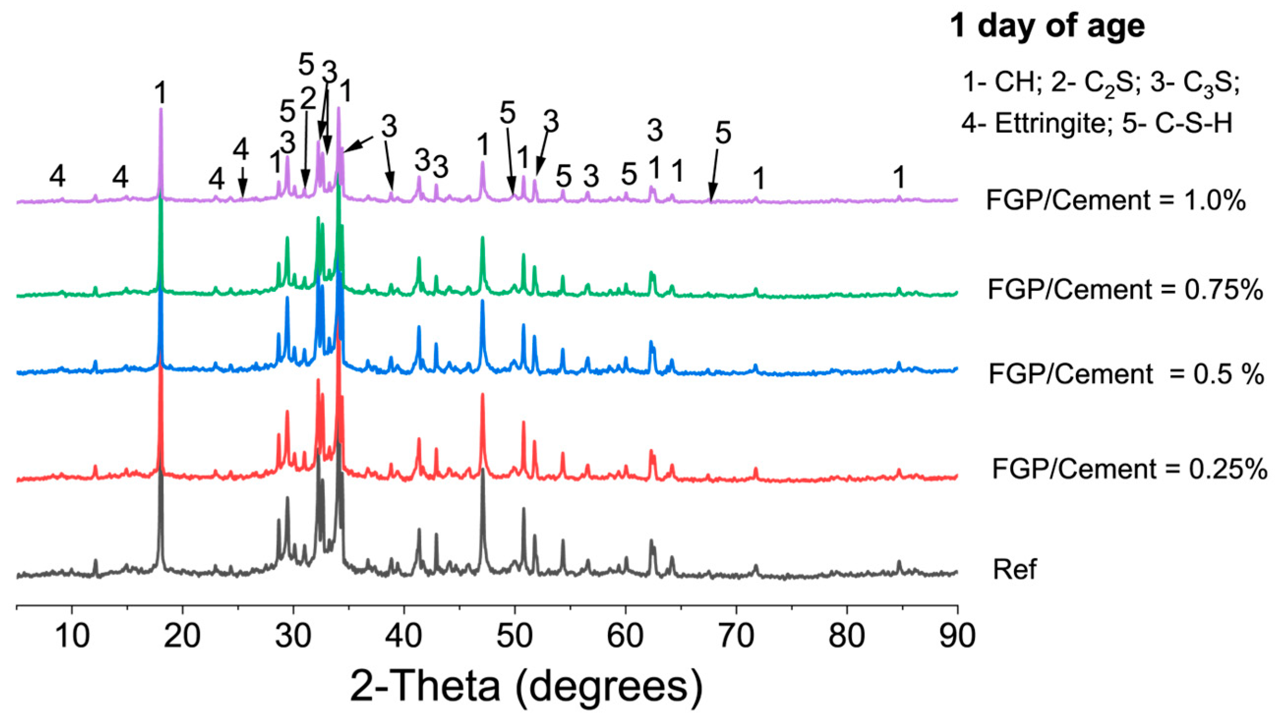 Materials 19 00266 g006