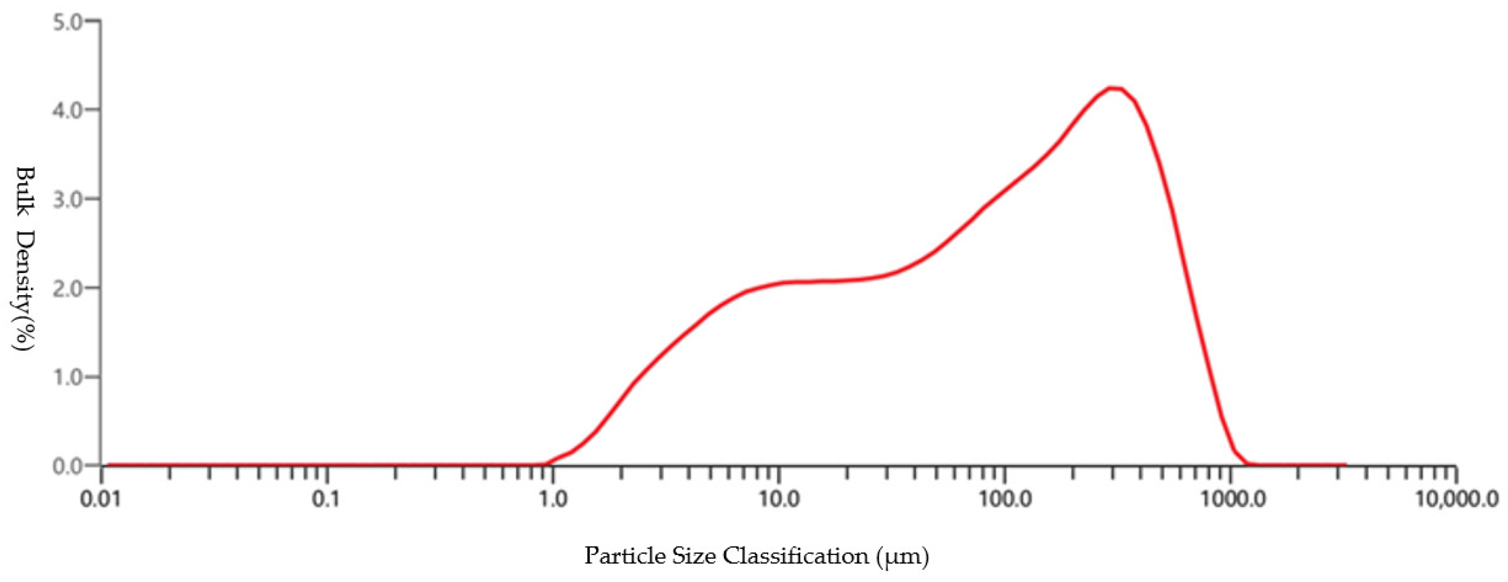 Materials 19 00351 g001