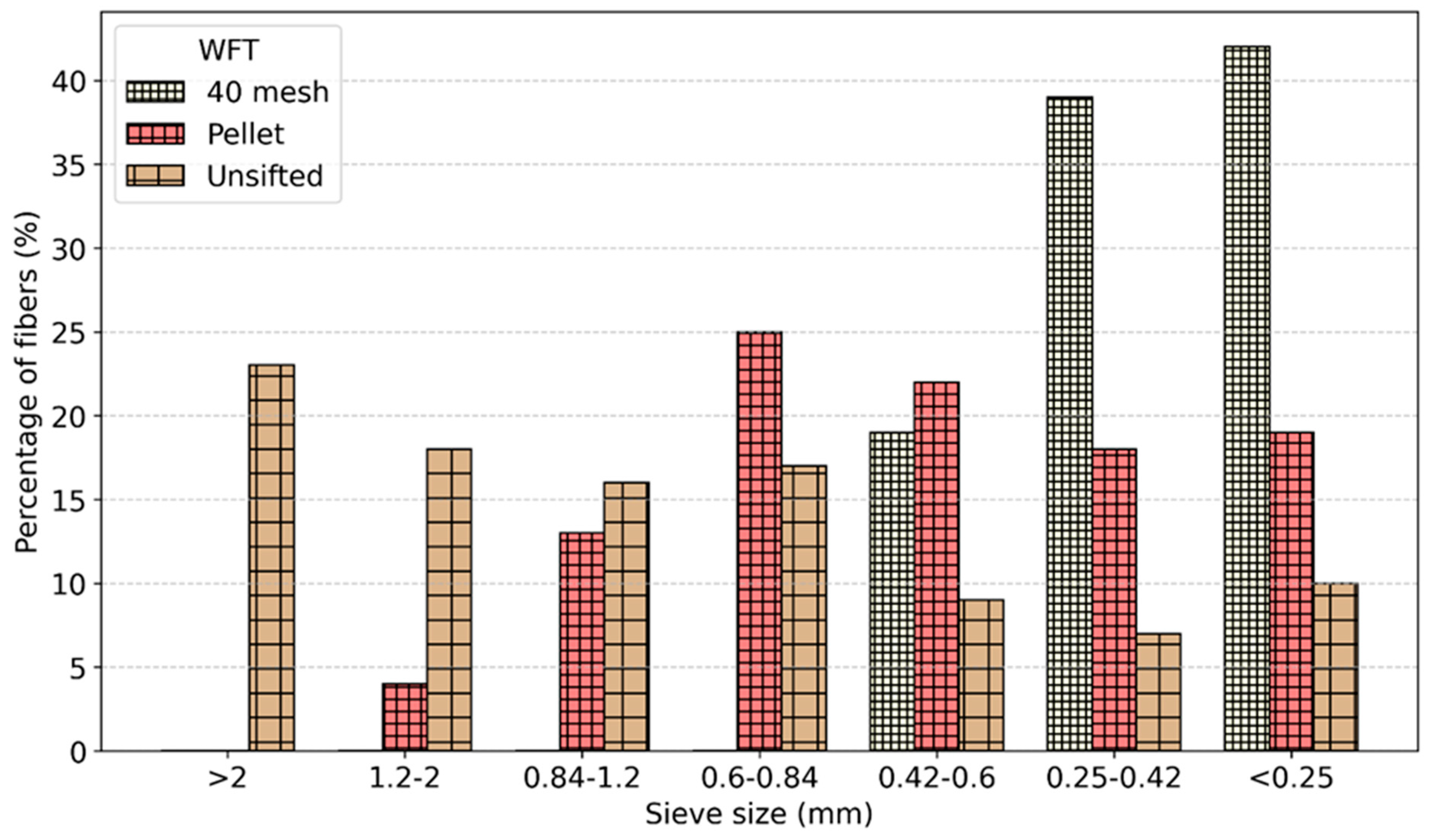 Materials 19 00357 g003